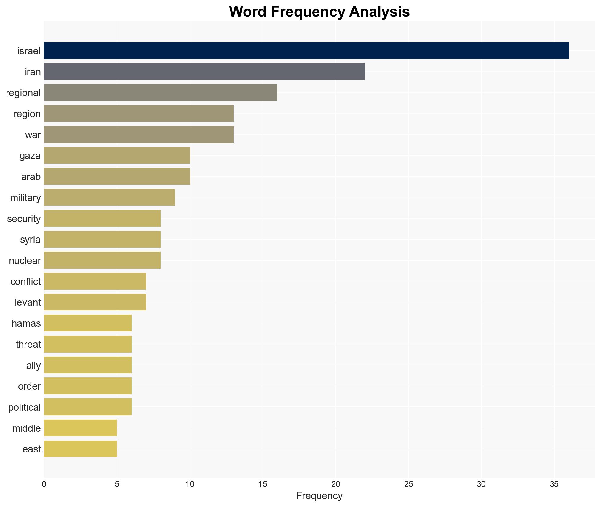 Israel unbound - Image 3