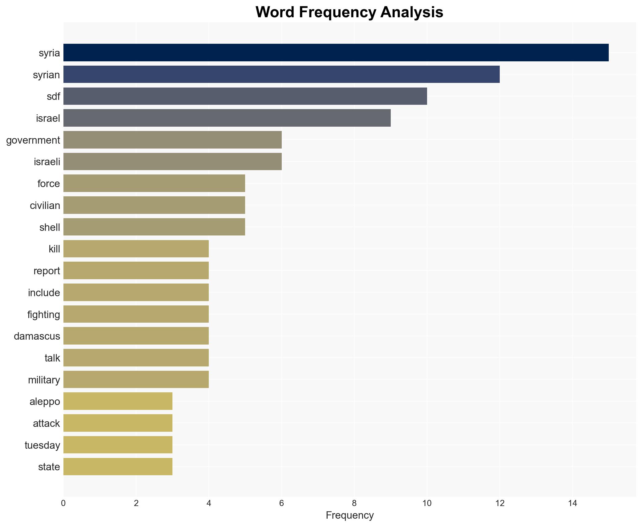 Israeli army vehicles enter Quneitra countryside village in southern Syria - Image 3