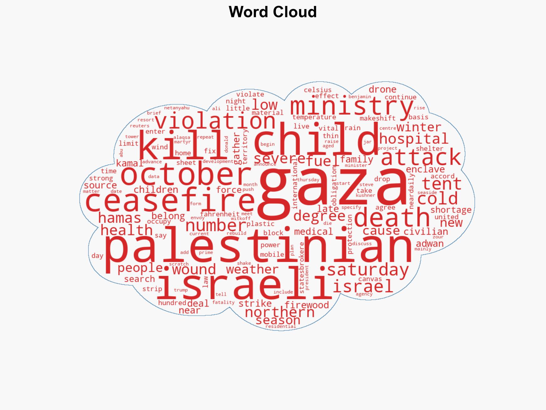 Israeli drone strike kills two children collecting firewood in Gaza - Image 1