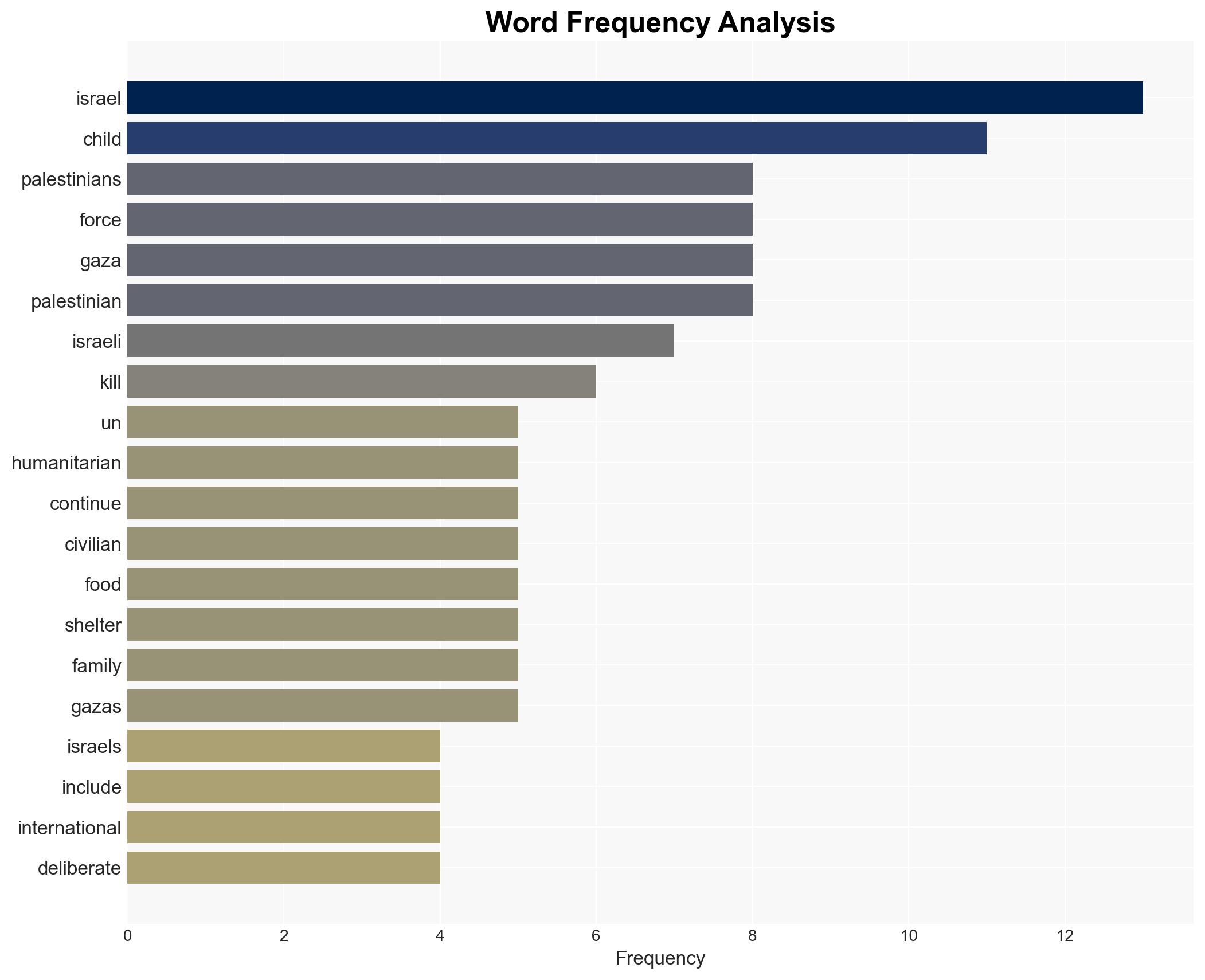 Israeli forces kill Palestinian child amid deepening humanitarian catastrophe in Gaza - Image 3