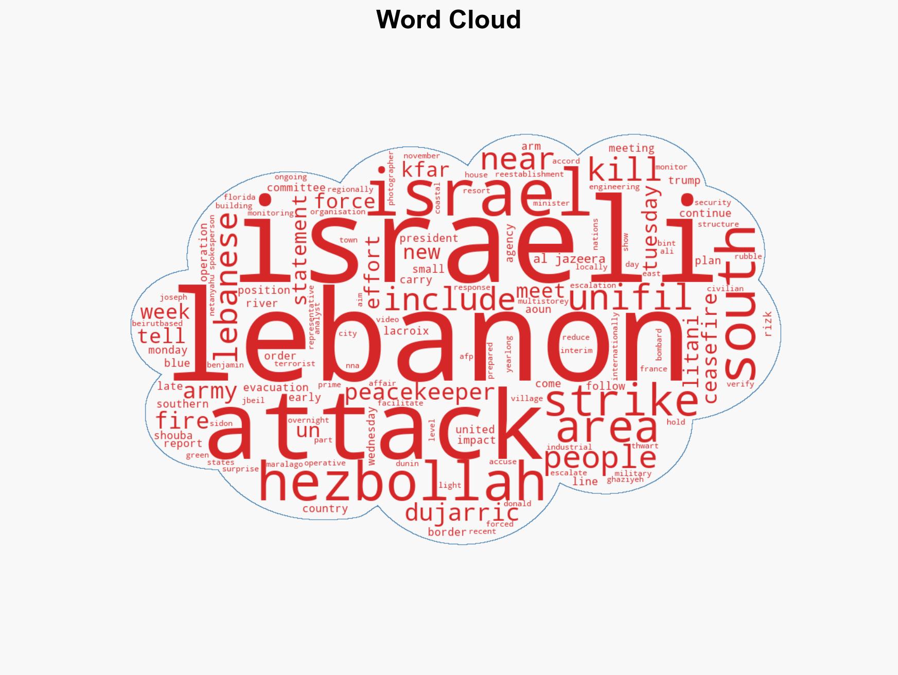 Israeli forces kill two in Lebanon ahead of truce monitors meeting - Image 1