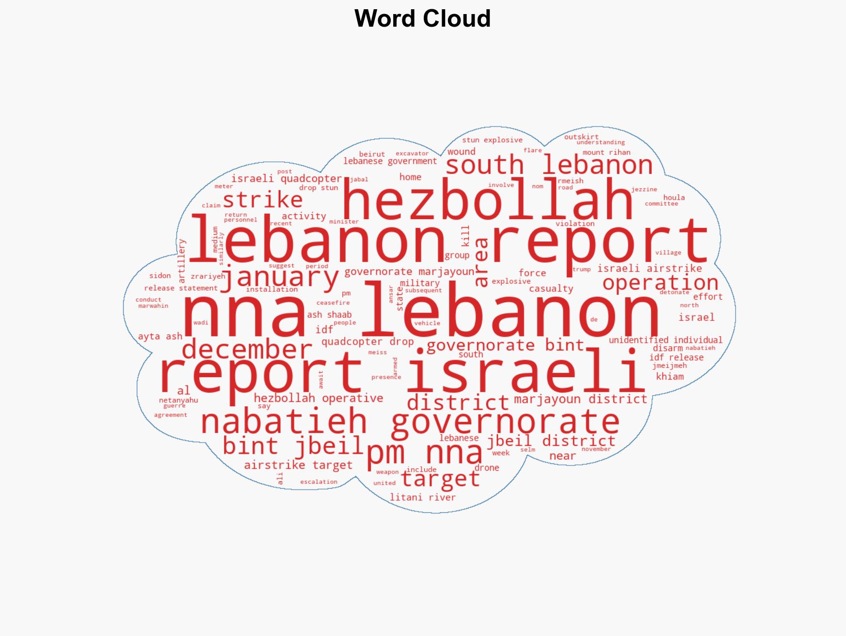 Israeli operations in Lebanon against Hezbollah December 29 2025January 4 2026 - Image 1