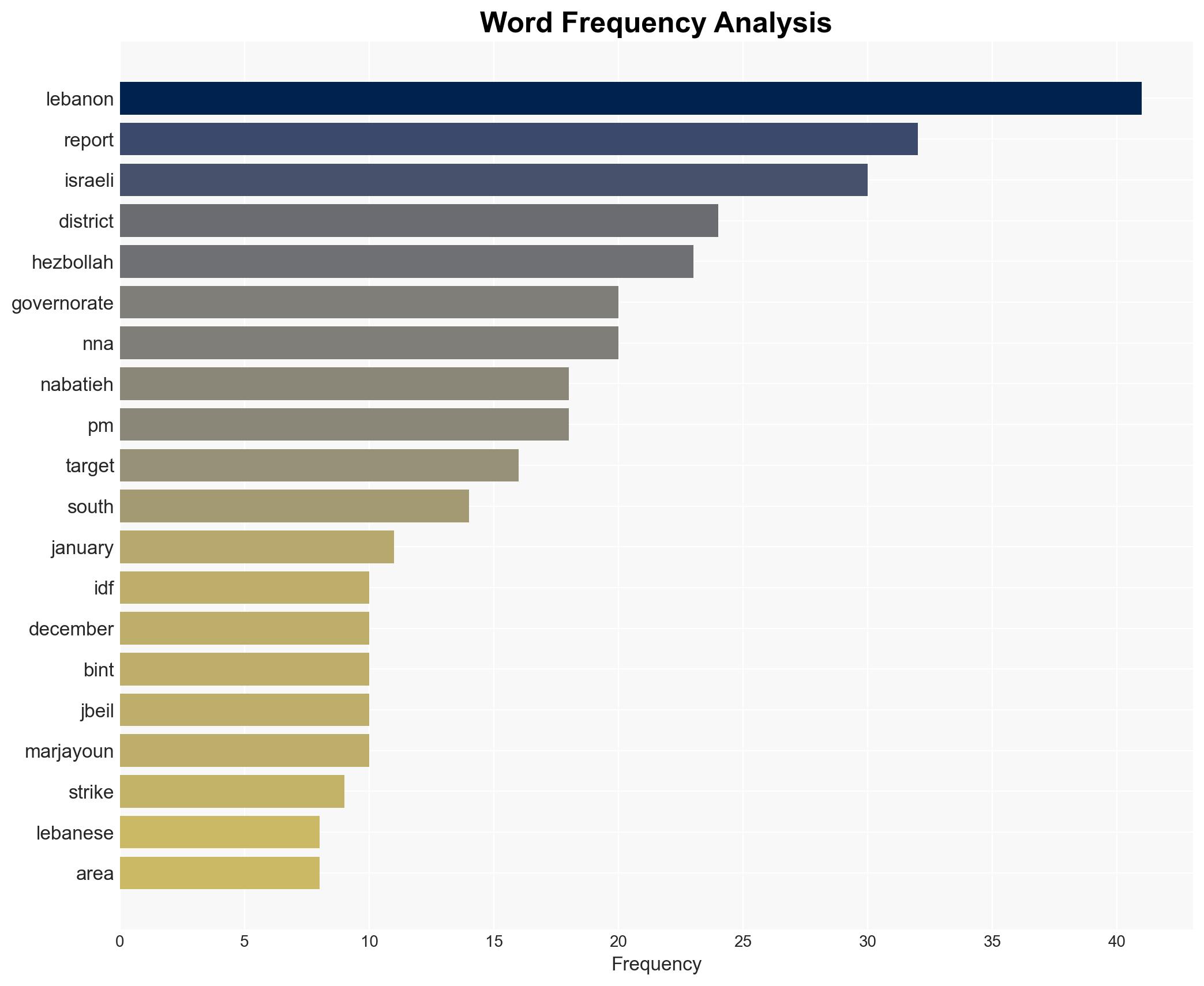 Israeli operations in Lebanon against Hezbollah December 29 2025January 4 2026 - Image 3