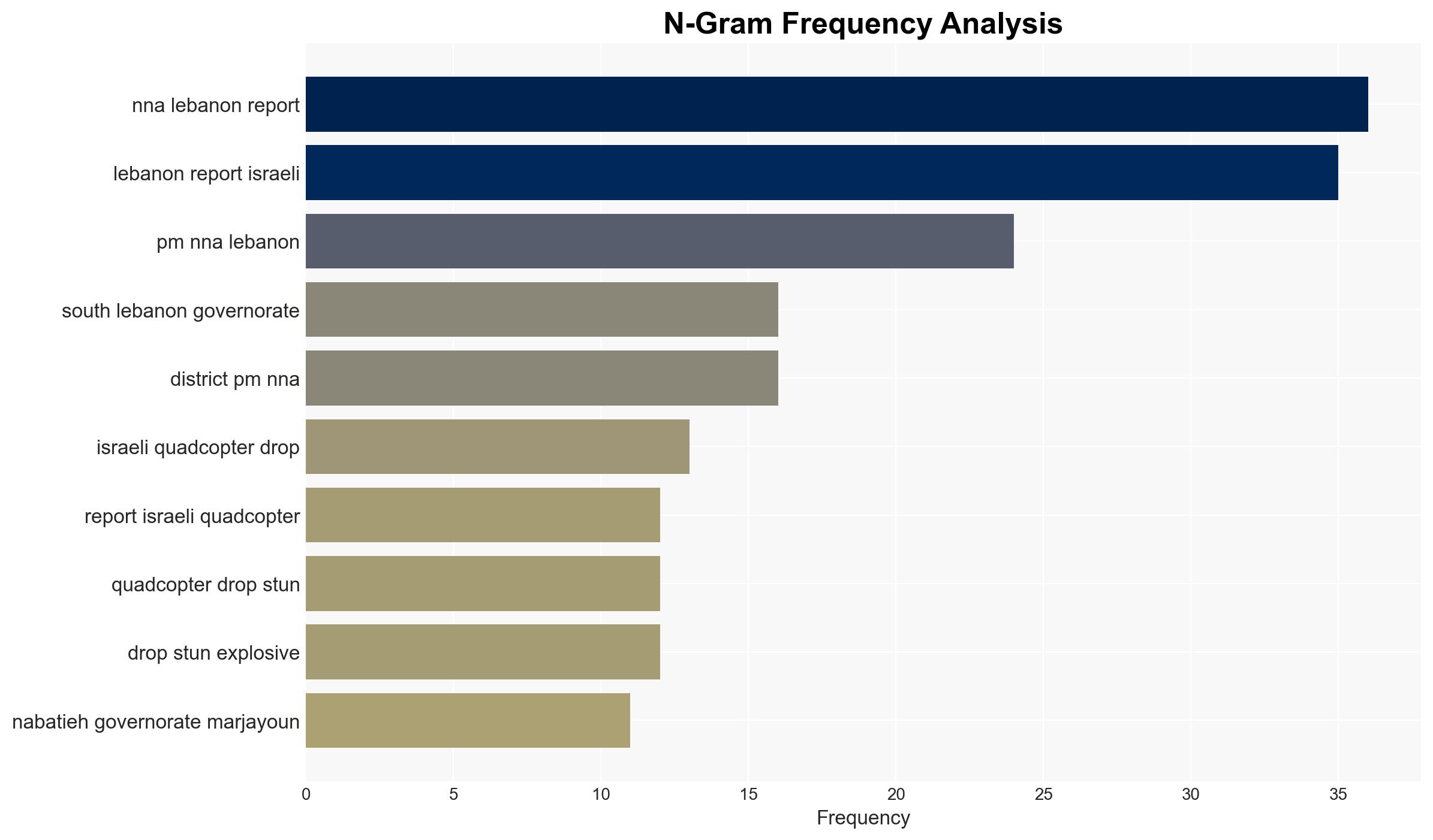 Israeli operations in Lebanon against Hezbollah January 1925 2026 - Image 4