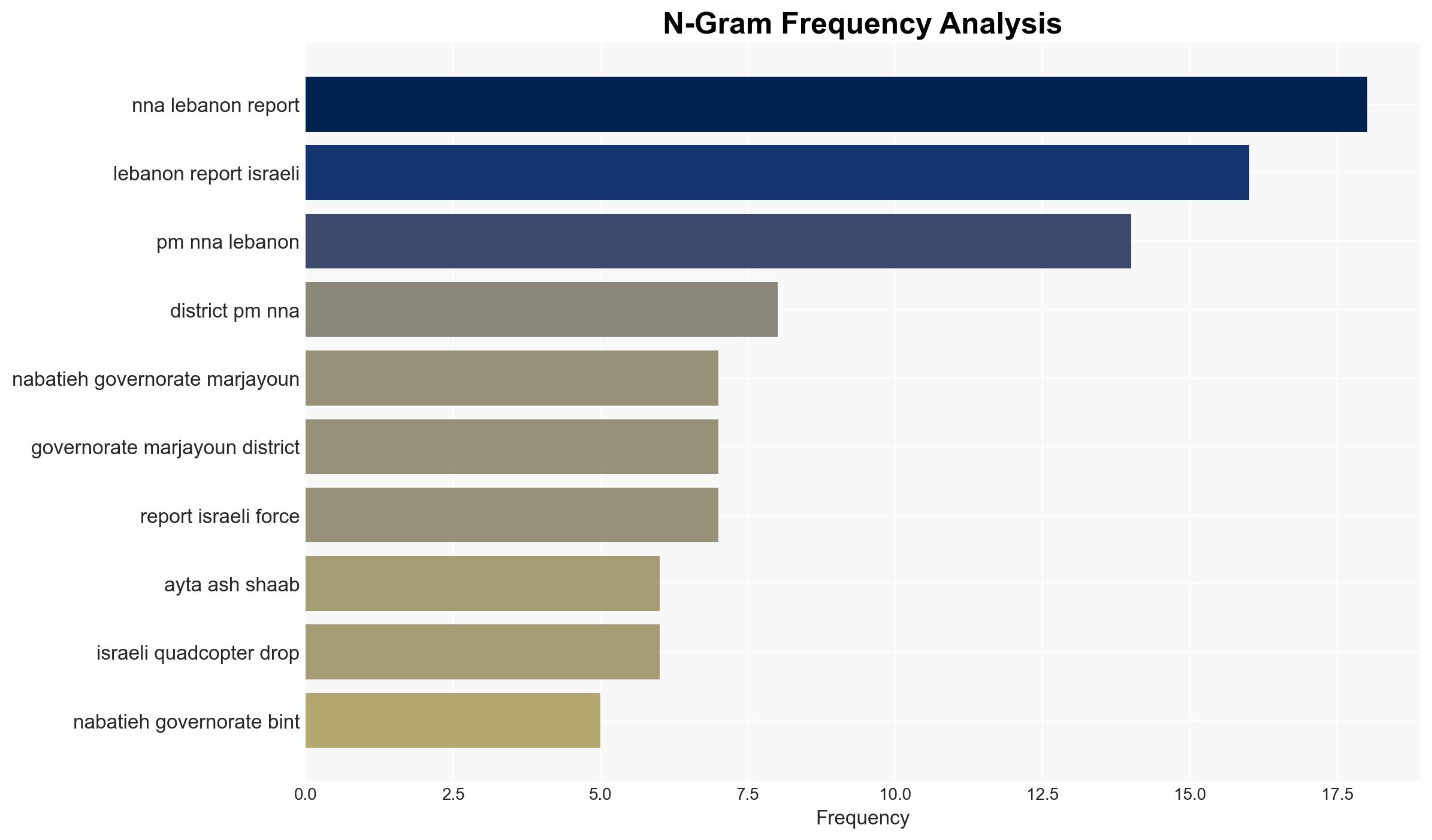 Israeli operations in Lebanon against Hezbollah January 1218 2026 - Image 4