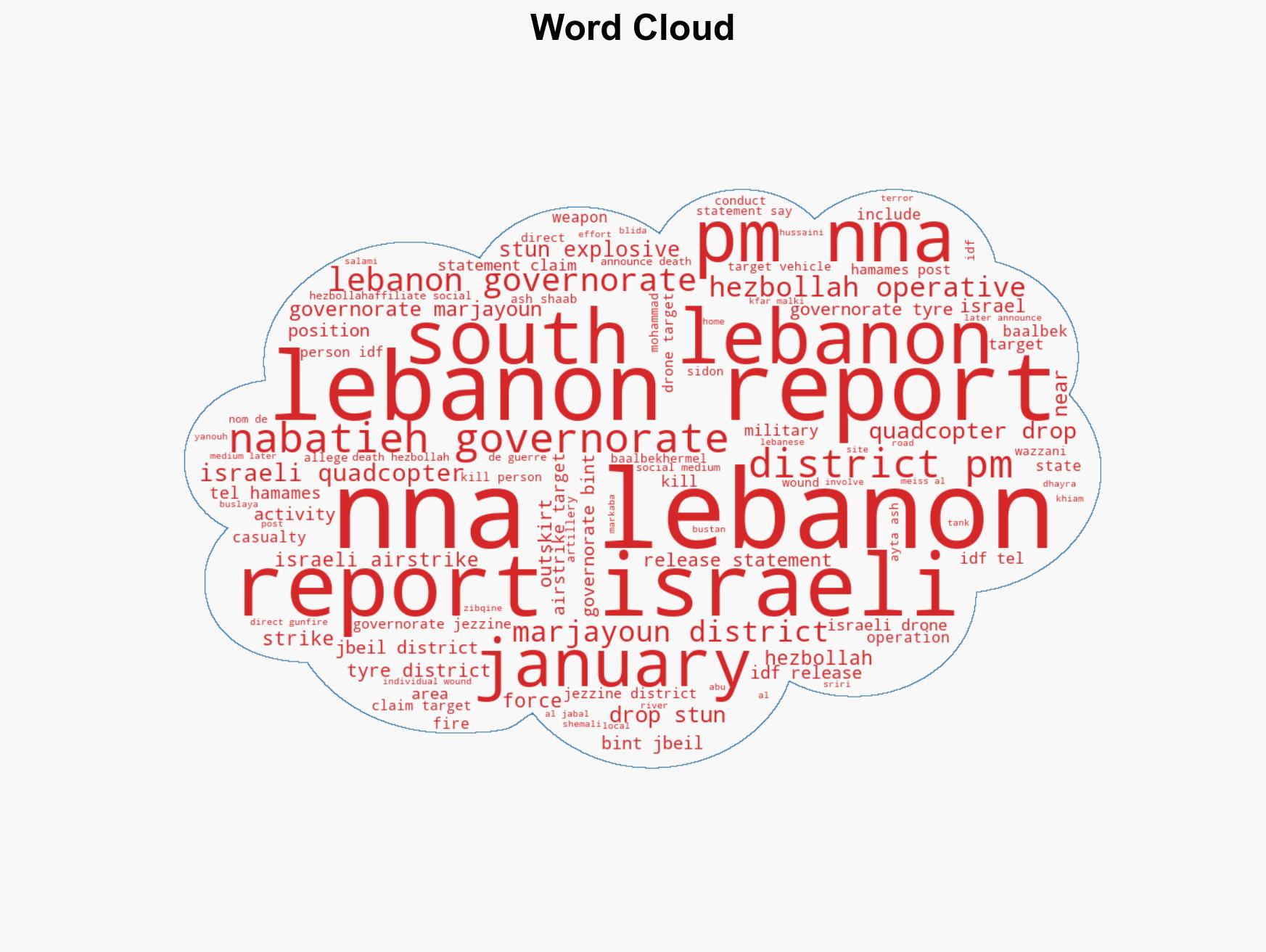 Israeli operations in Lebanon against Hezbollah January 1925 2026 - Image 1