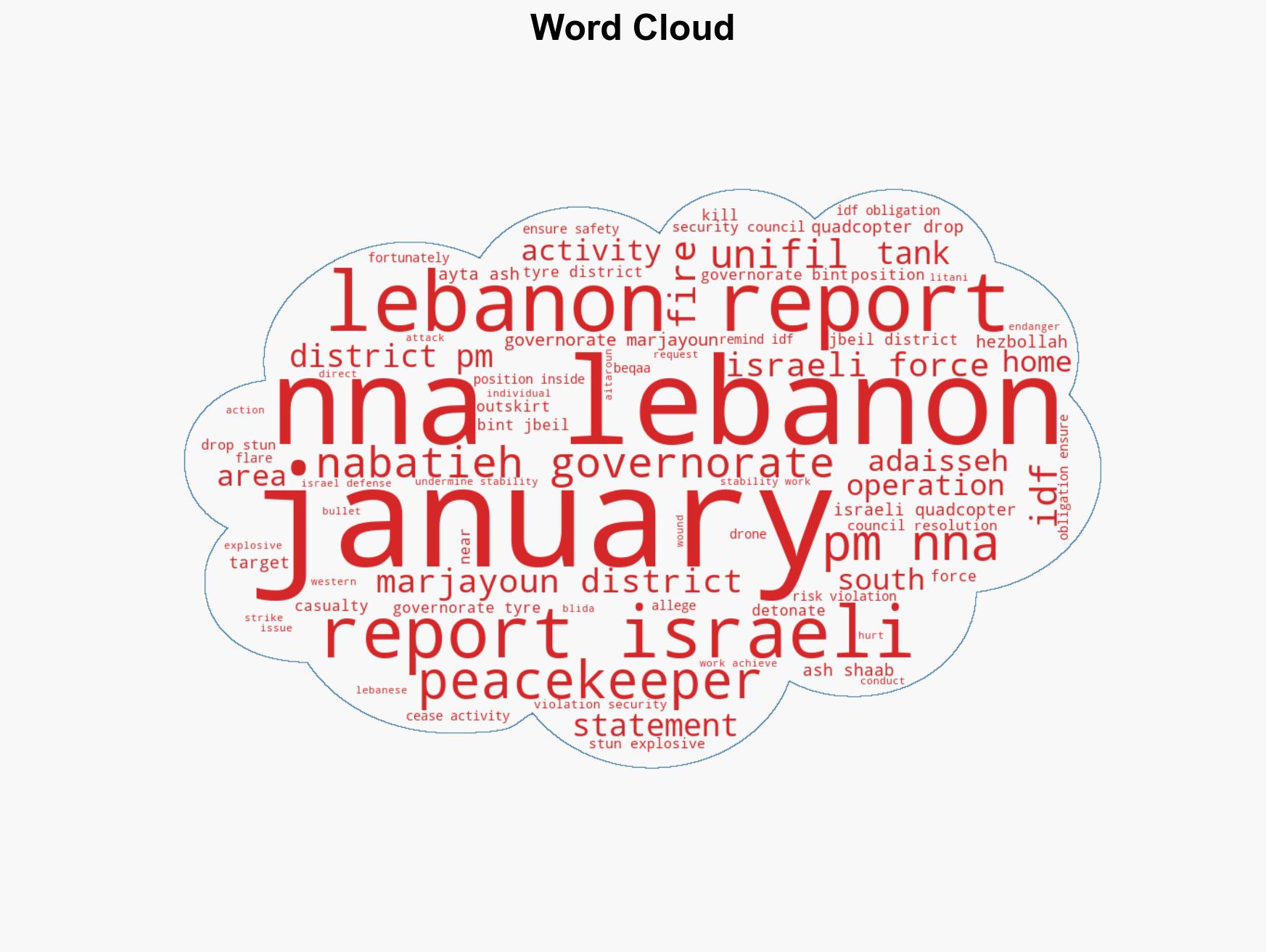 Israeli operations in Lebanon against Hezbollah January 1218 2026 - Image 1