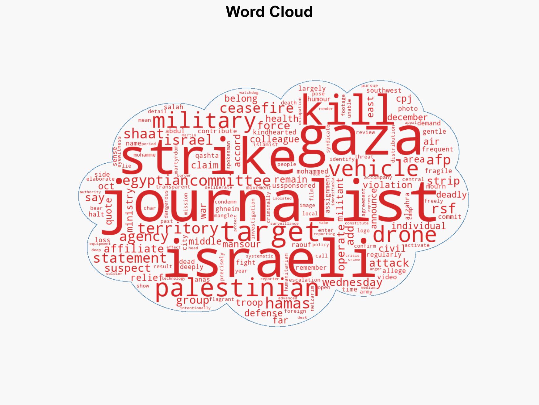Israeli strike kills three Gaza journalists - Image 1