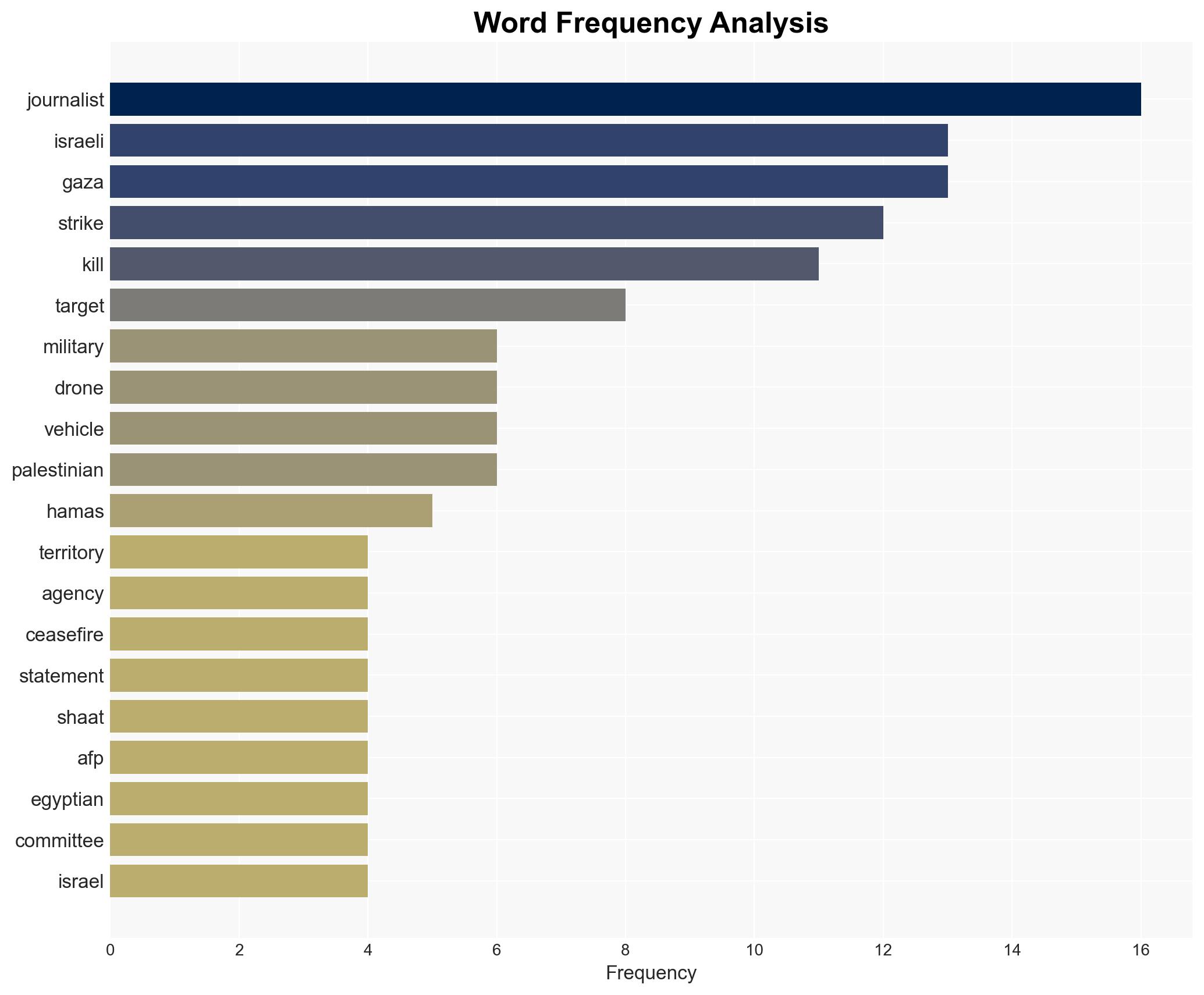 Israeli strike kills three Gaza journalists - Image 3