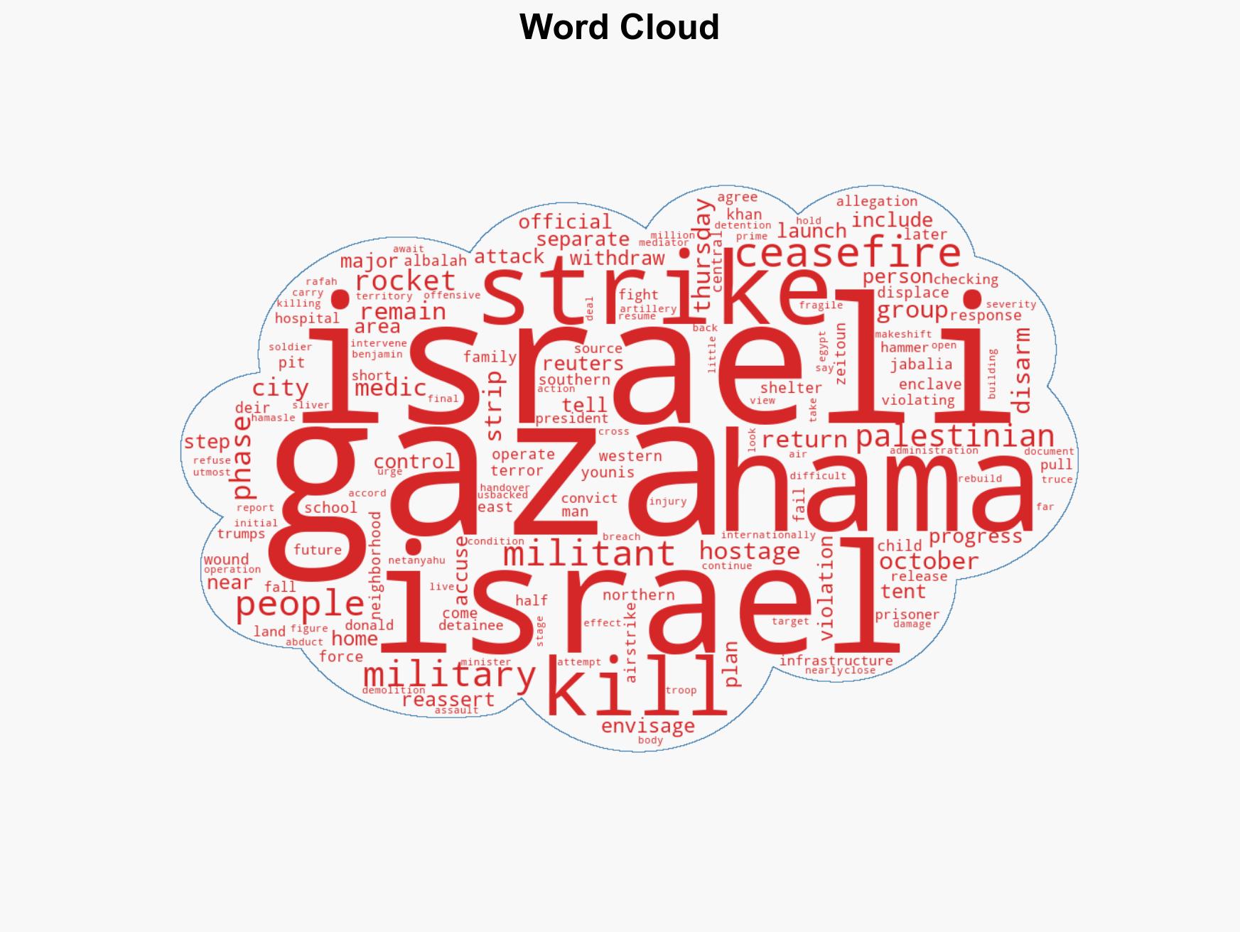 Israeli strikes kill 11 in Gaza after failed rocket launch - Image 1