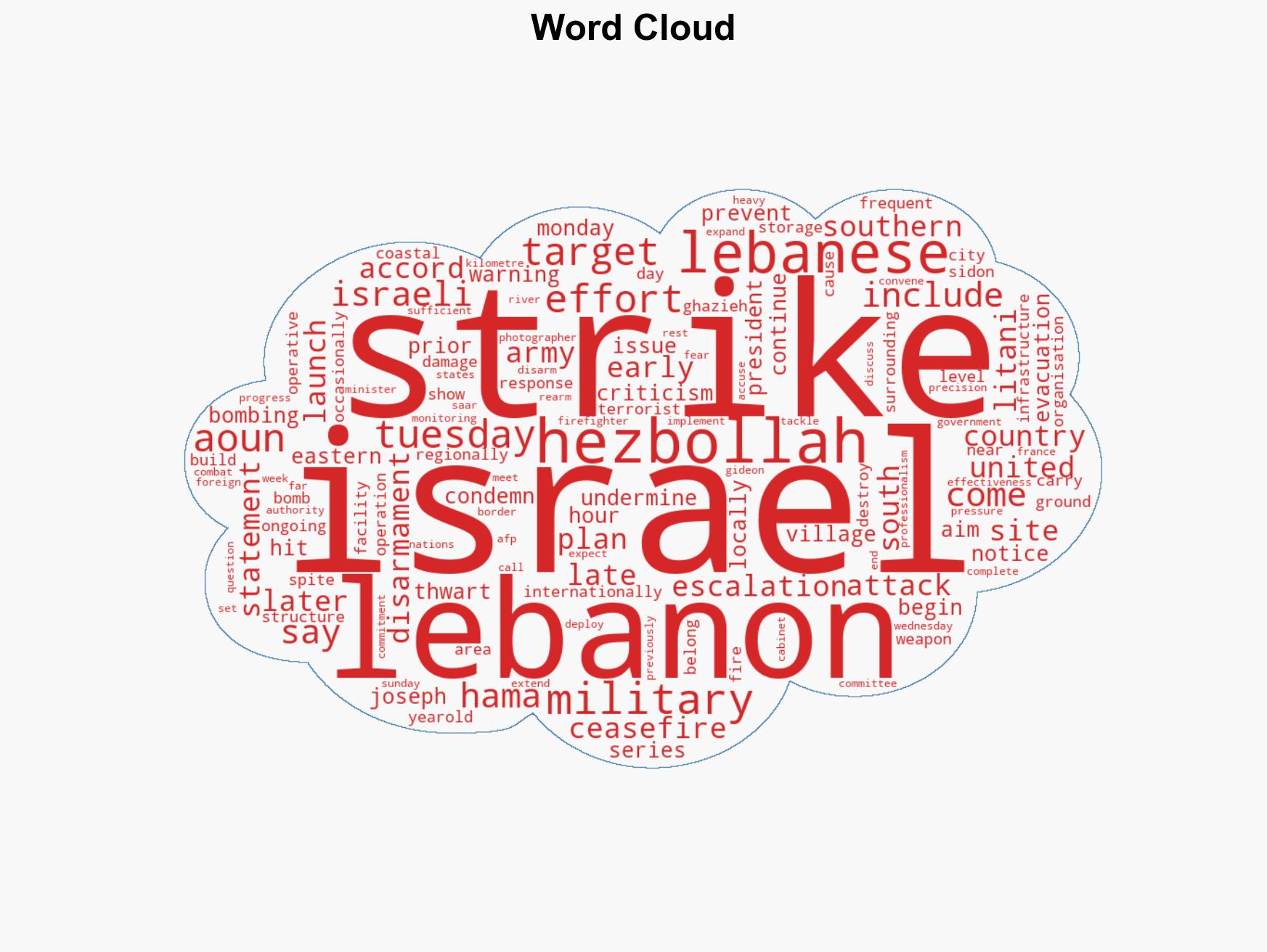 Israeli strikes undermine efforts to prevent escalation- Lebanon - Image 1