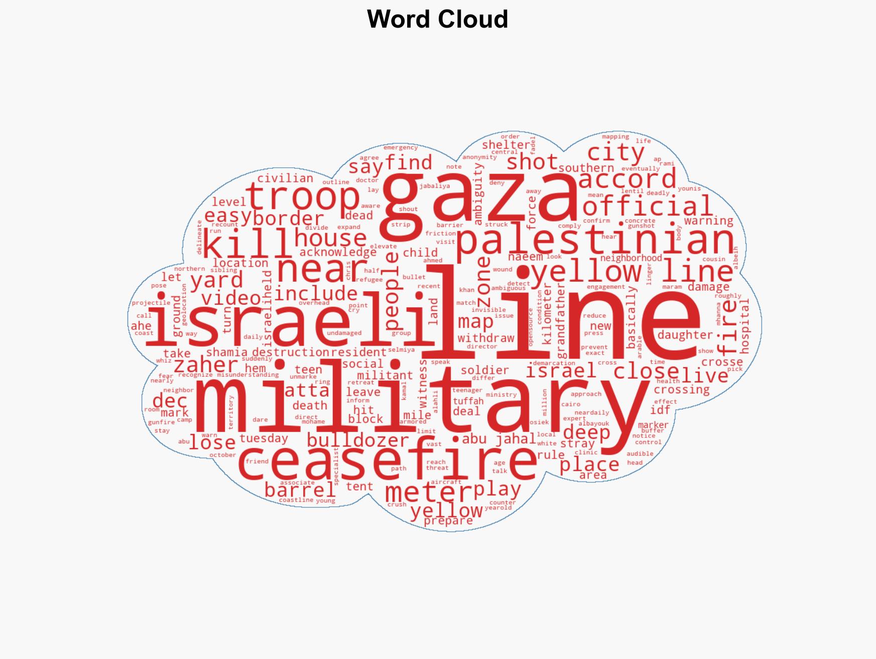 Israeli troops kill Palestinians for crossing a vague ceasefire line that's sometimes unmarked - Image 1