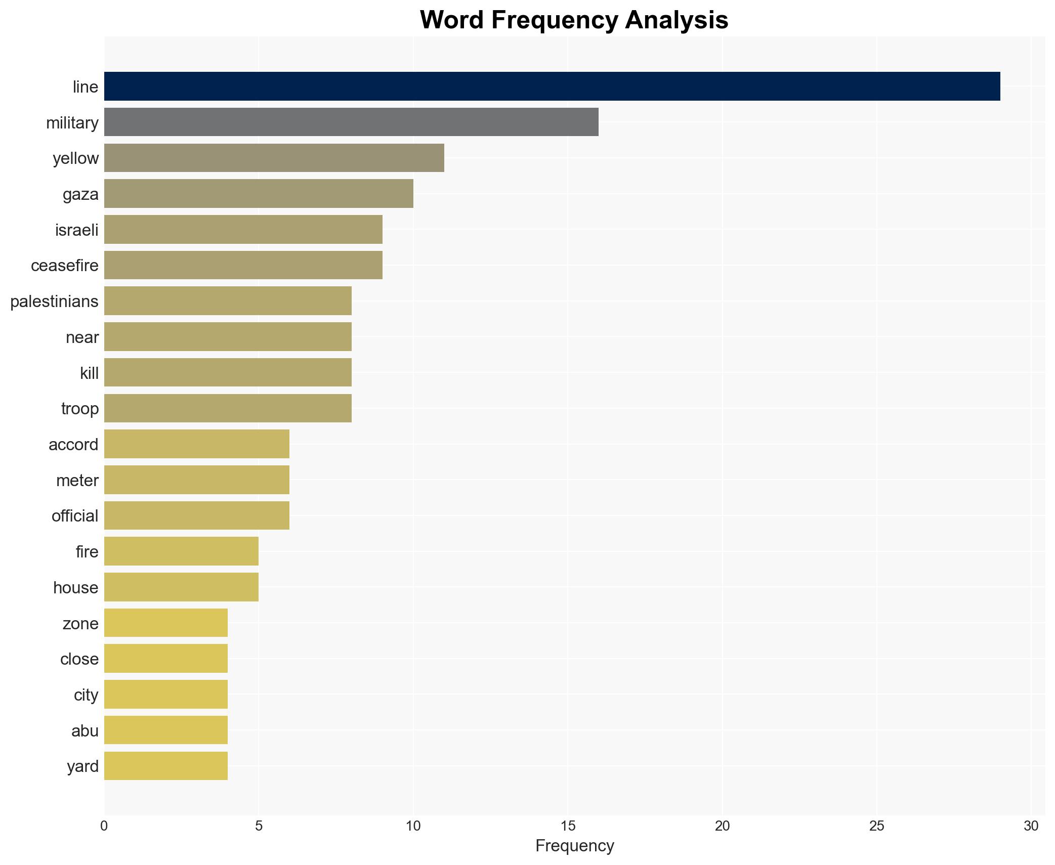 Israeli troops kill Palestinians for crossing a vague ceasefire line that's sometimes unmarked - Image 3