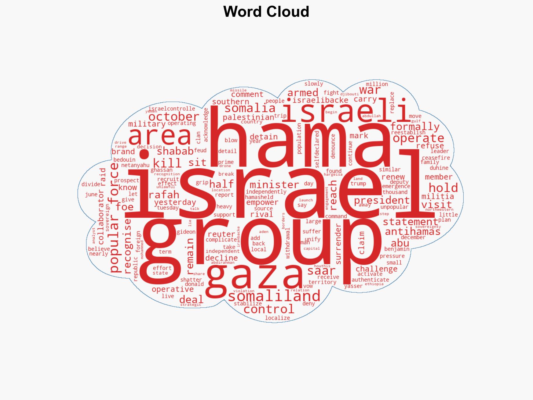 Israeli-backed militia in Gaza kills two members of Hamas - Image 1