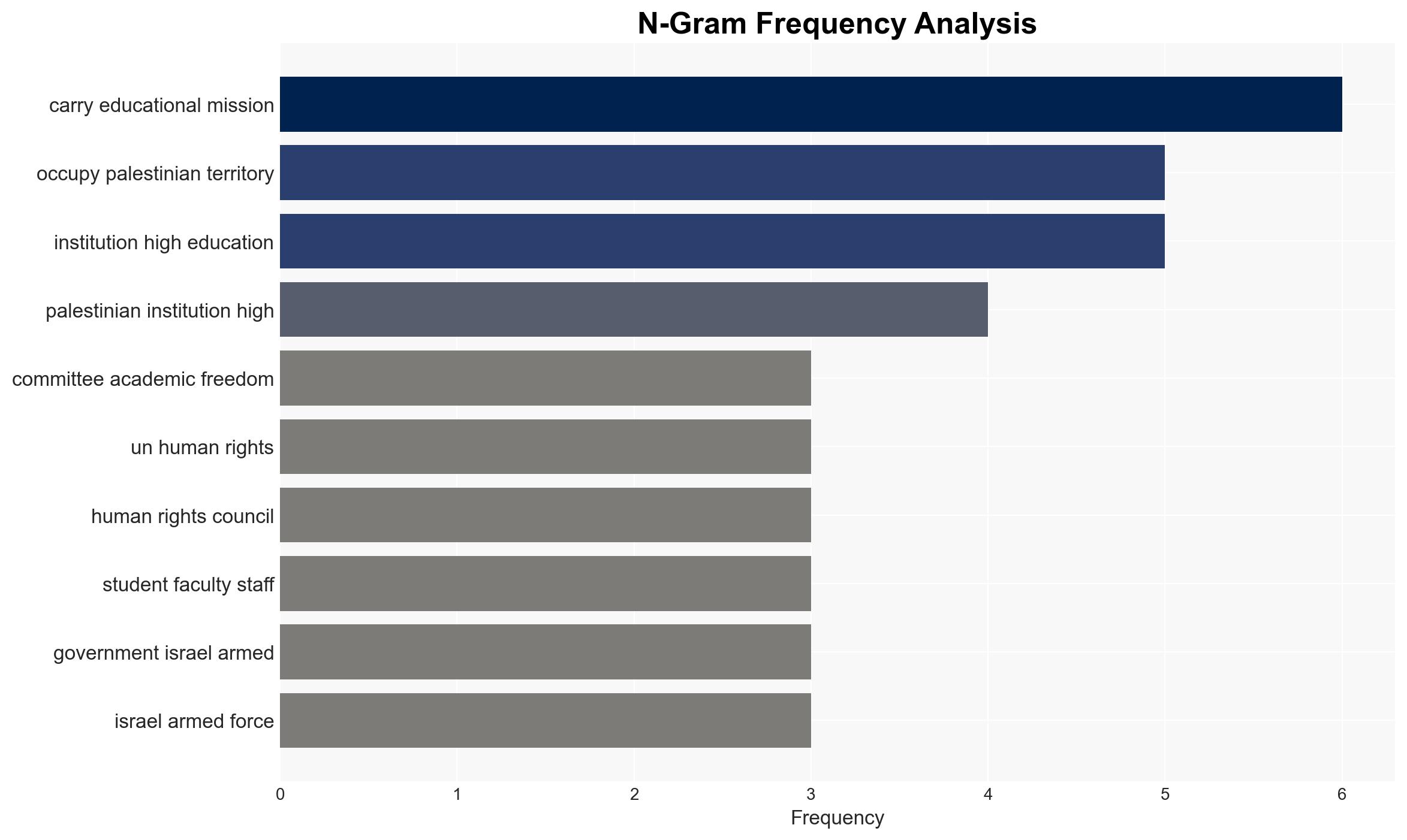 Israels assaults on Palestinian Universities and targeting the Academic Sector - Image 4