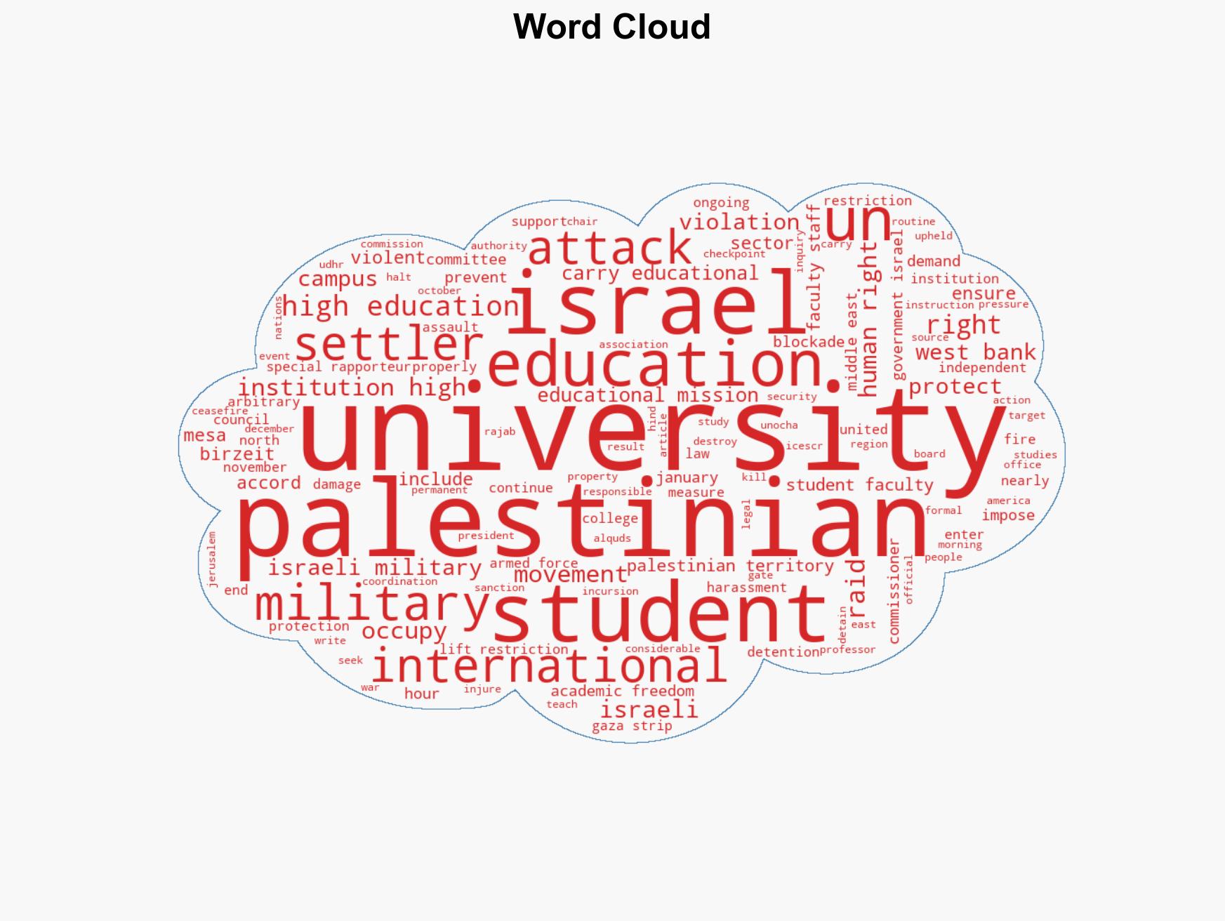Israels assaults on Palestinian Universities and targeting the Academic Sector - Image 1