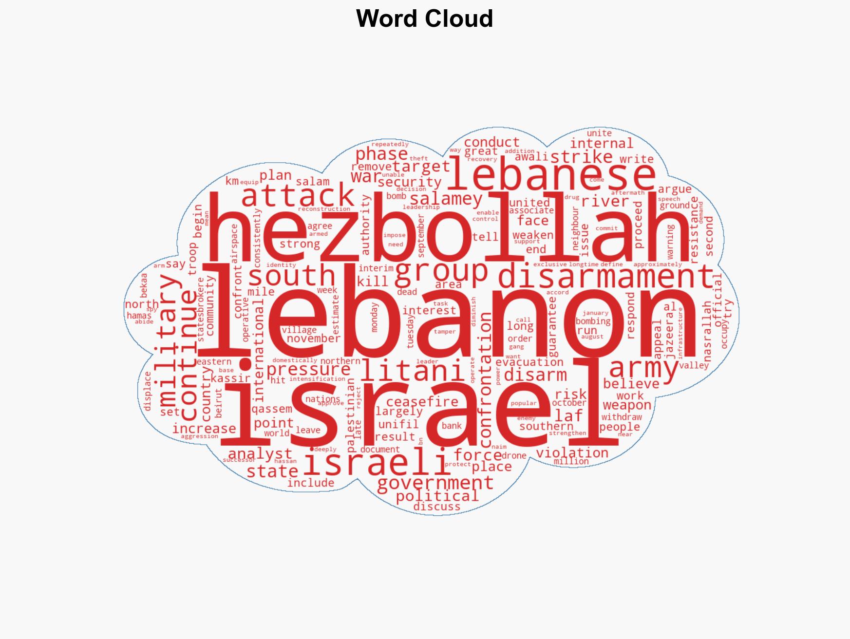 Israels continued attacks on Lebanon could derail Hezbollah disarmament - Image 1