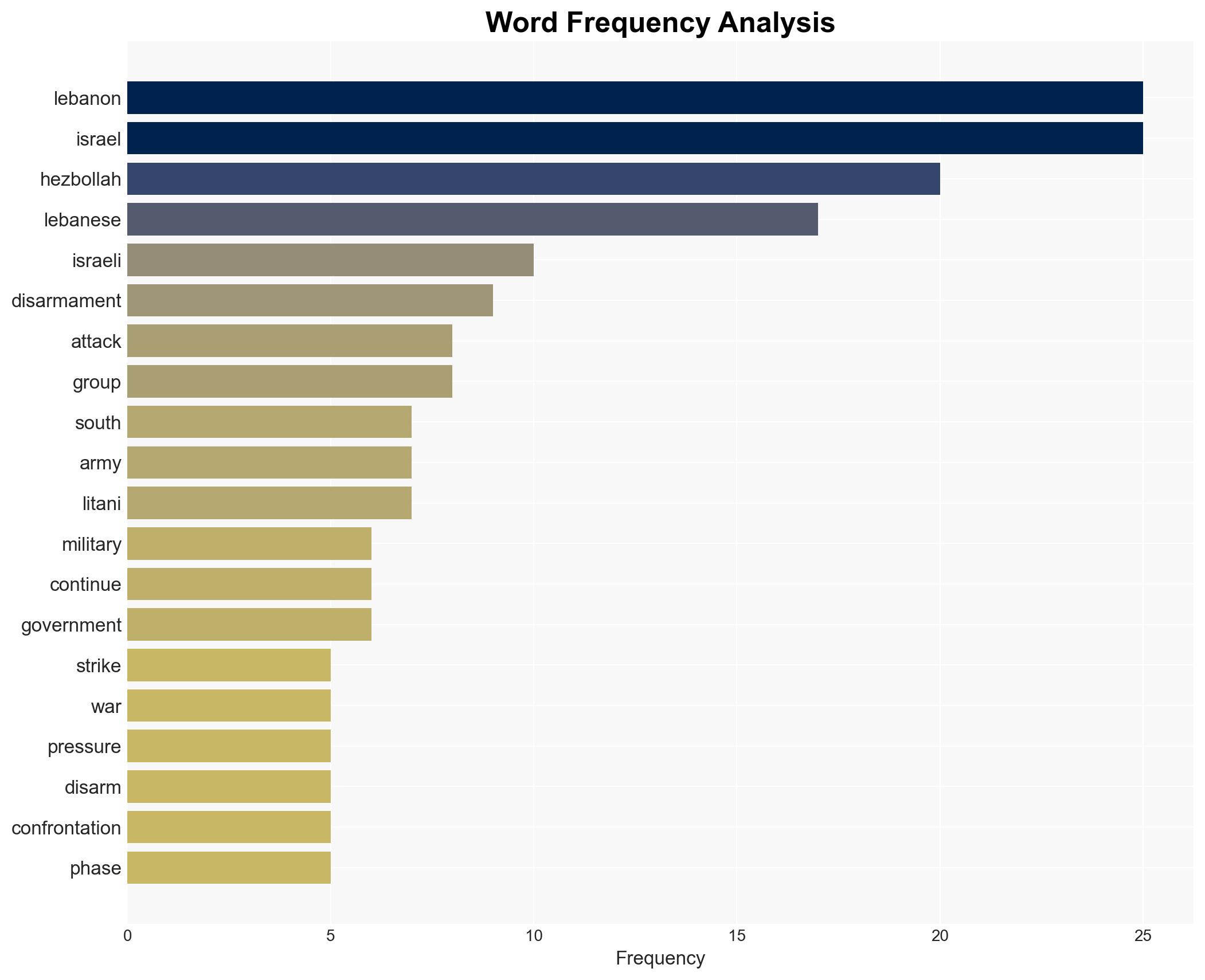 Israels continued attacks on Lebanon could derail Hezbollah disarmament - Image 3