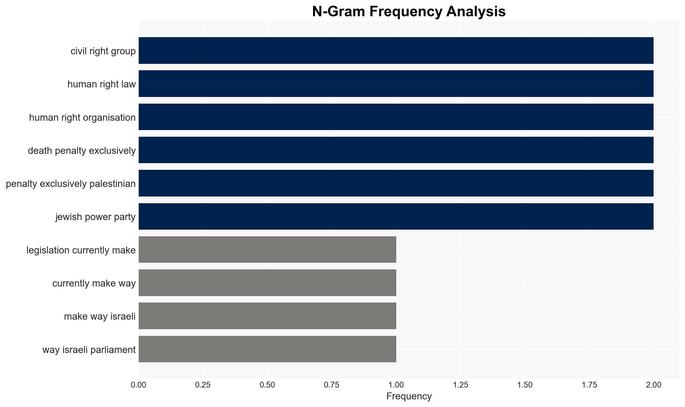 Israel's parliament is working on a death penalty law but only for Palestinians - Image 4