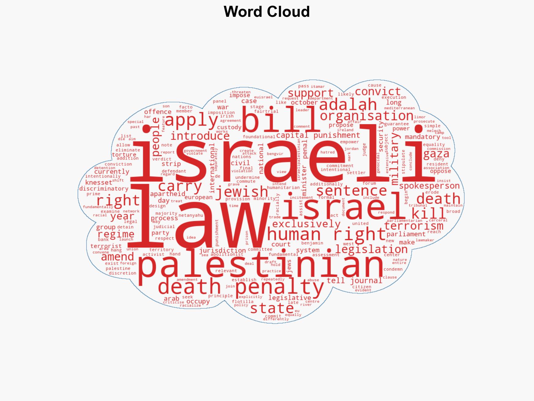 Israel's parliament is working on a death penalty law but only for Palestinians - Image 1