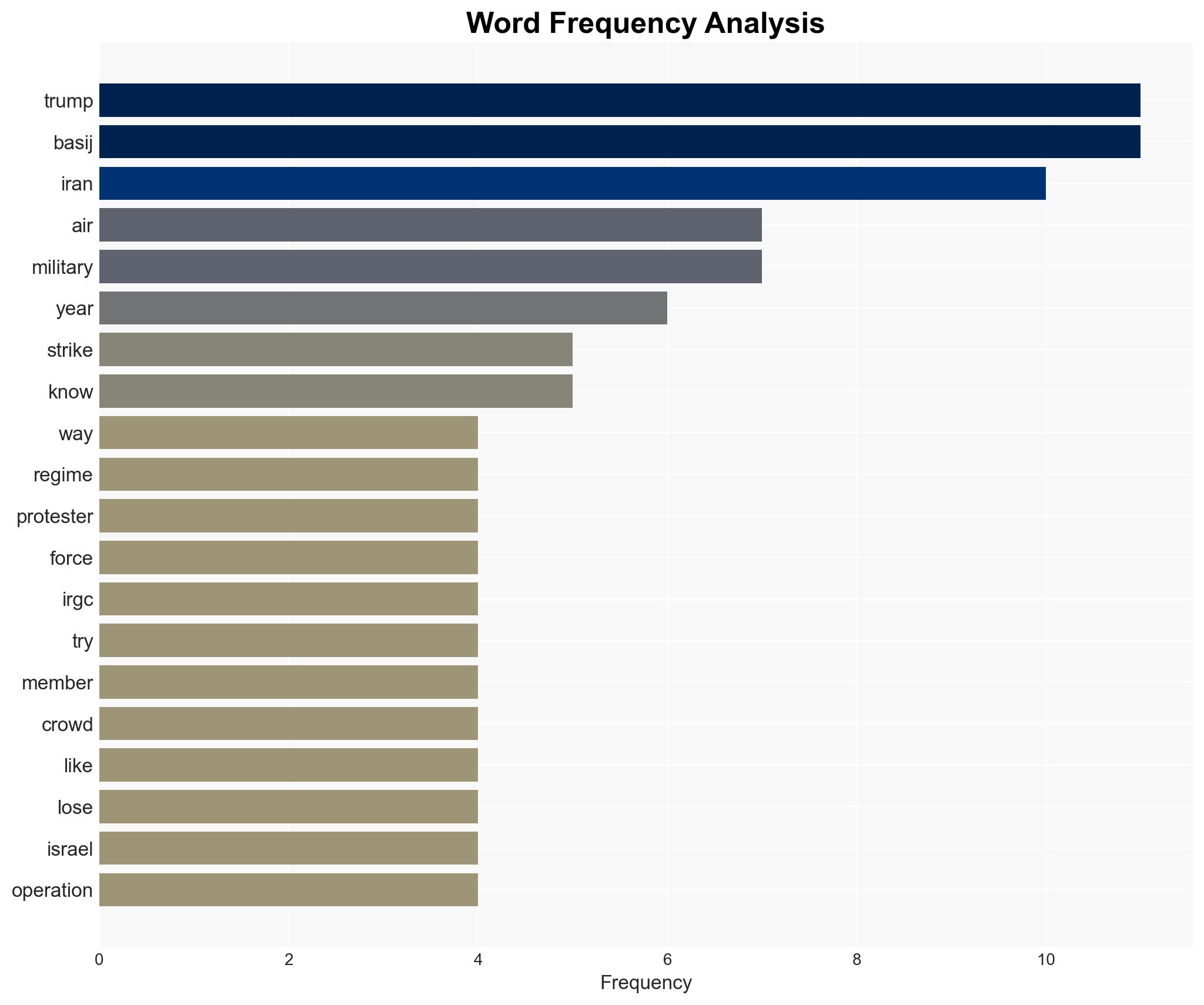 It is now very likely Trump will order his military option of choice on Iran - Image 3