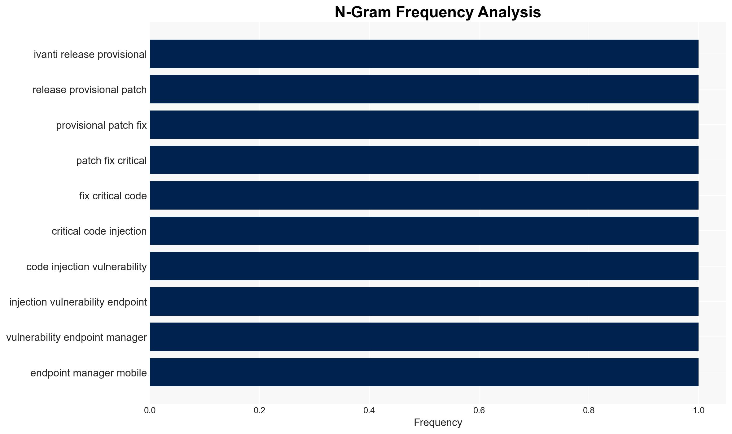 Ivanti provides temporary patches for actively exploited EPMM zero-day CVE-2026-1281 - Image 4