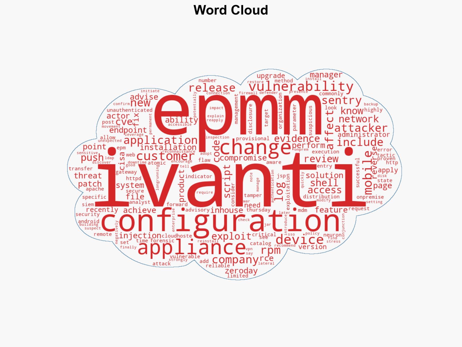 Ivanti provides temporary patches for actively exploited EPMM zero-day CVE-2026-1281 - Image 1
