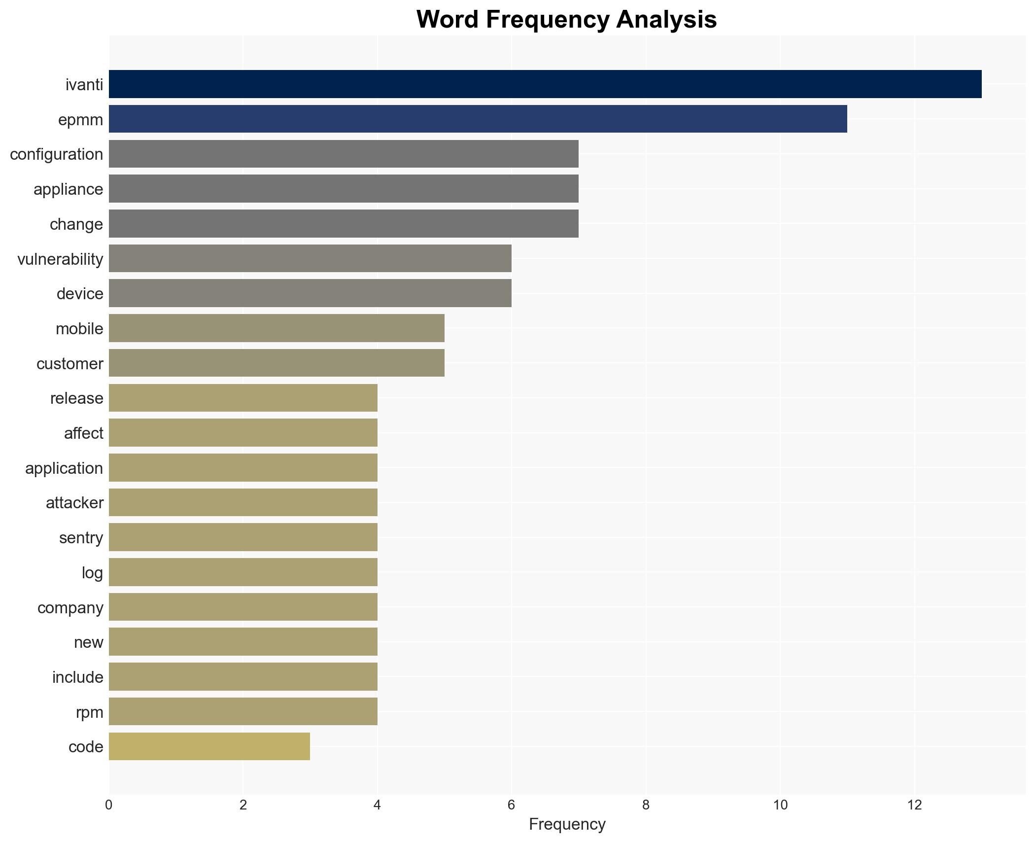 Ivanti provides temporary patches for actively exploited EPMM zero-day CVE-2026-1281 - Image 3