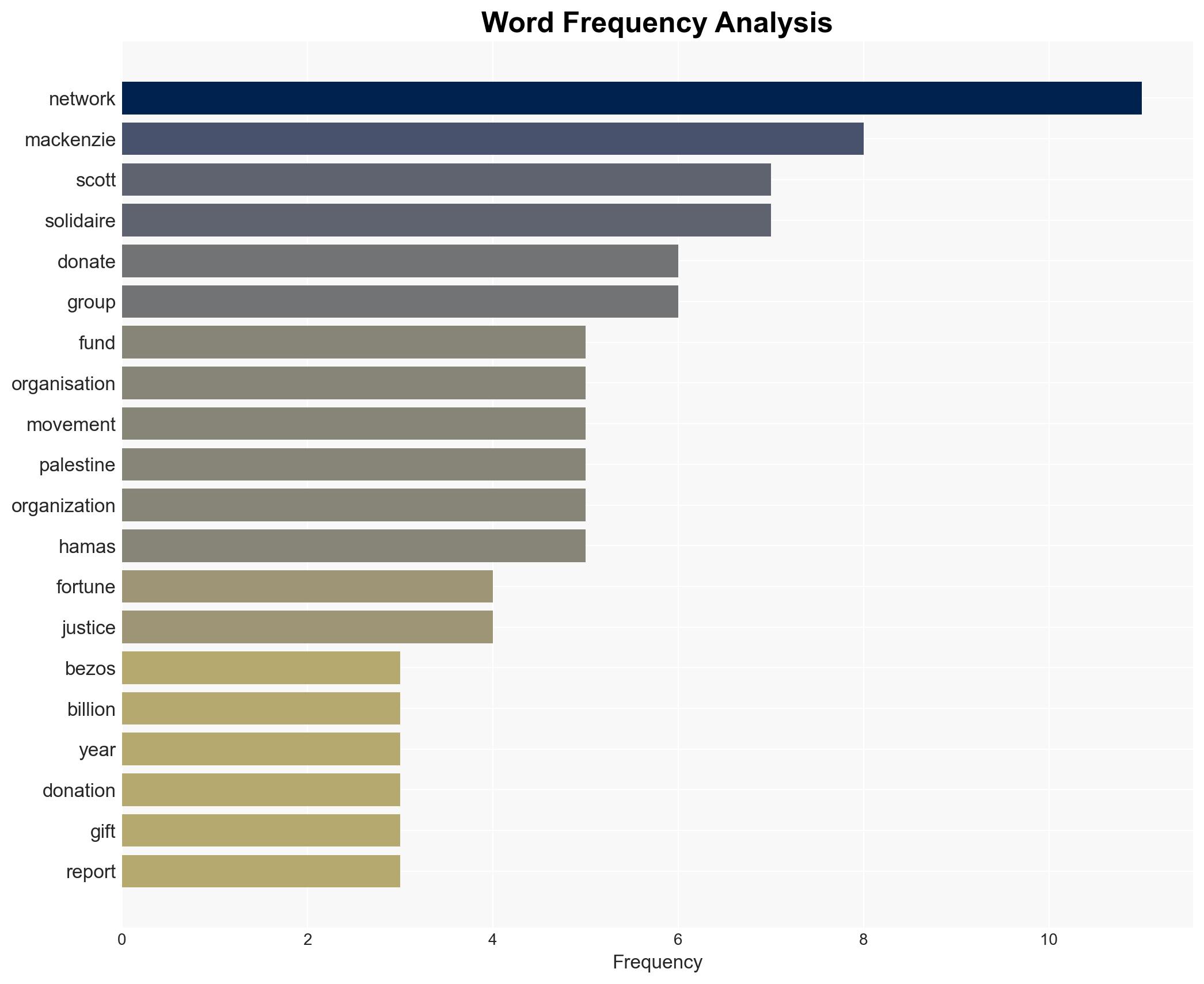 Jeff Bezos' ex wife's philanthropy under fire MacKenzie Scott's donations worth billions spark controversy as organisations face FBI investigations over Hamas ties - Image 3