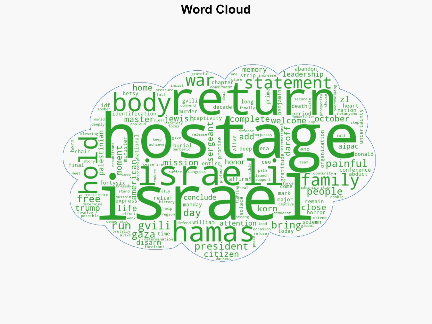 Jewish leaders welcome return of Ran Gvili mark end of hostage crisis - Image 1