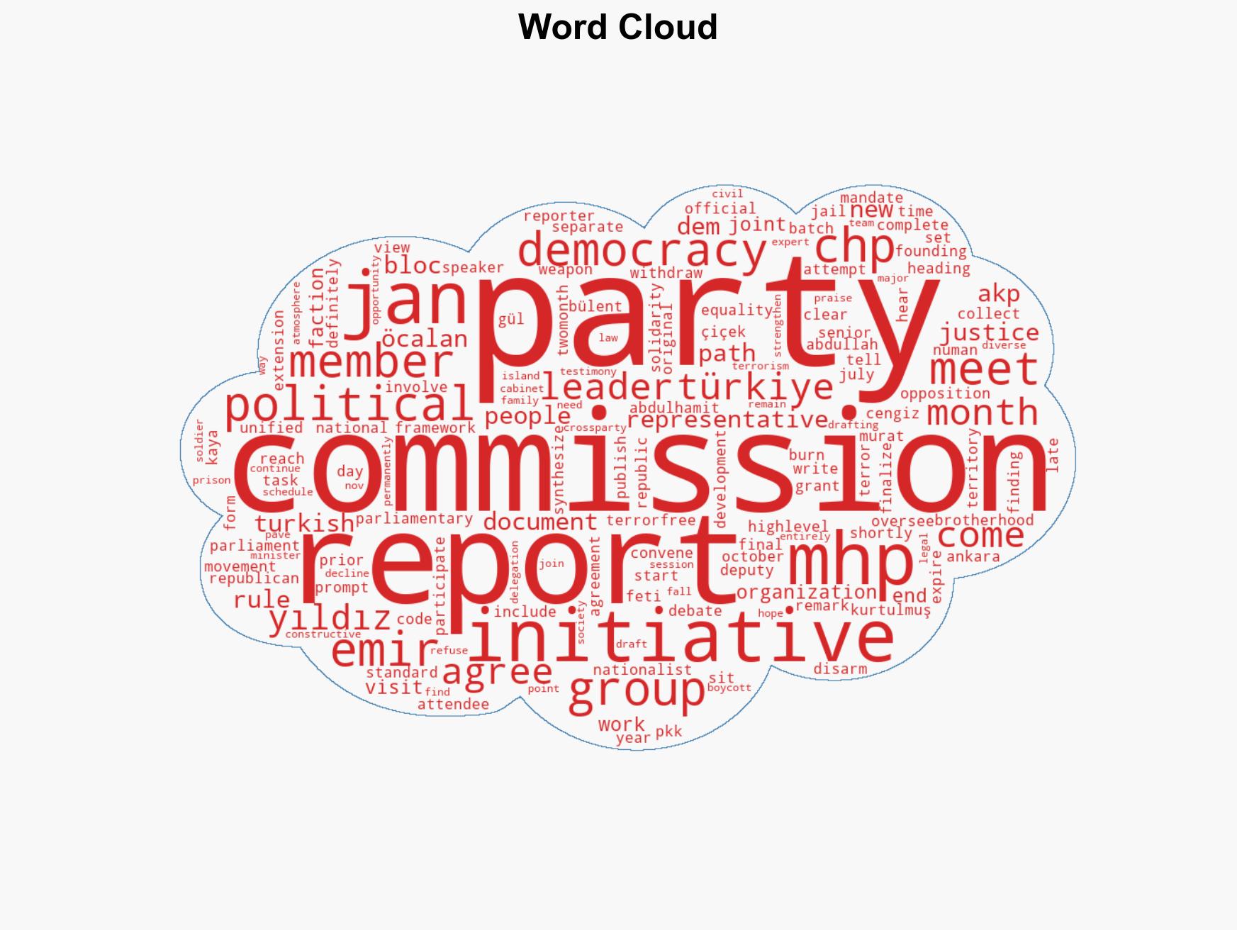 Joint report on anti-terror initiative due this month MHP's Yldz - Image 1