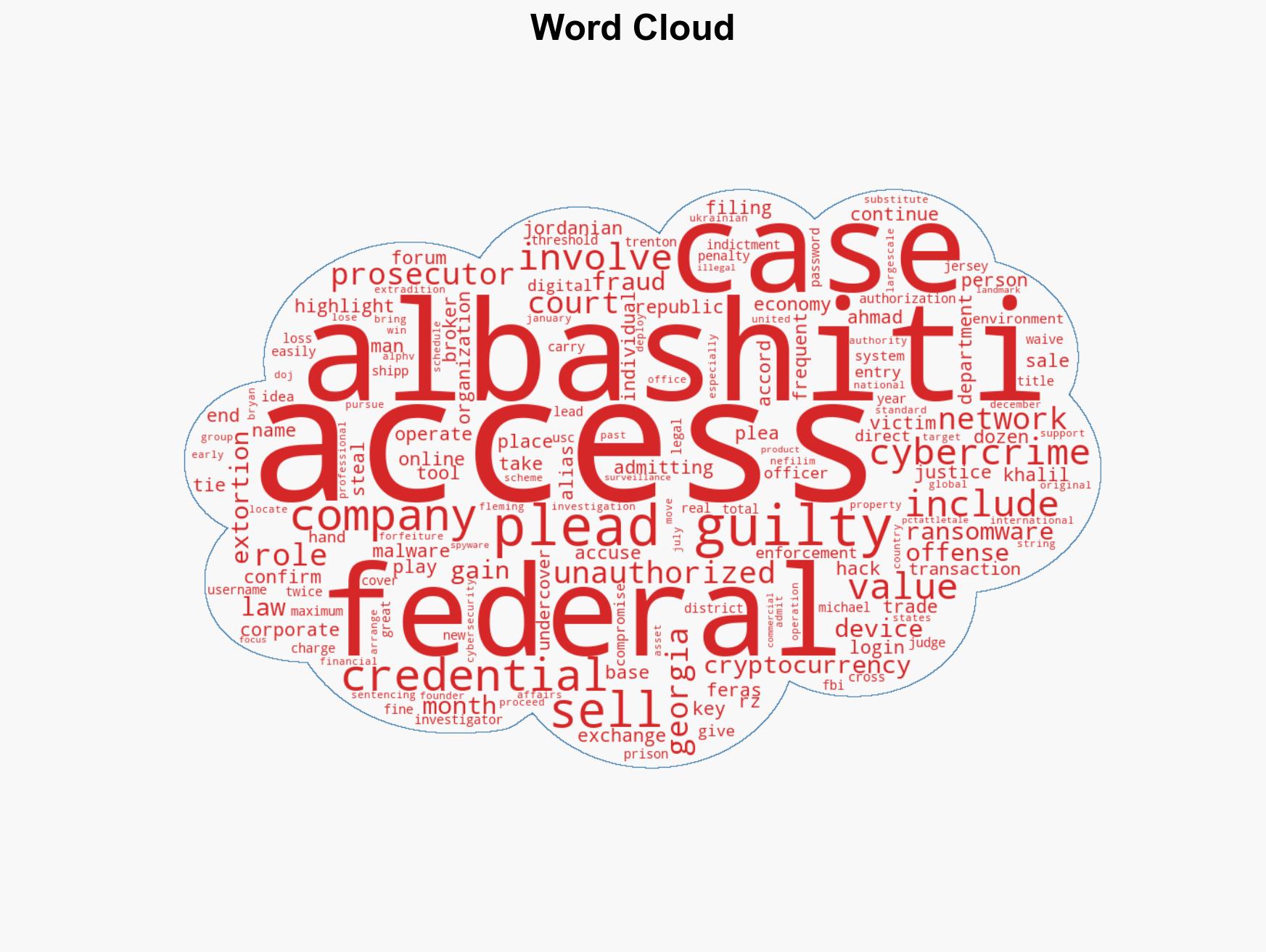 Jordanian Man Pleads Guilty to Selling Stolen Logins for 50 Companies - Image 1