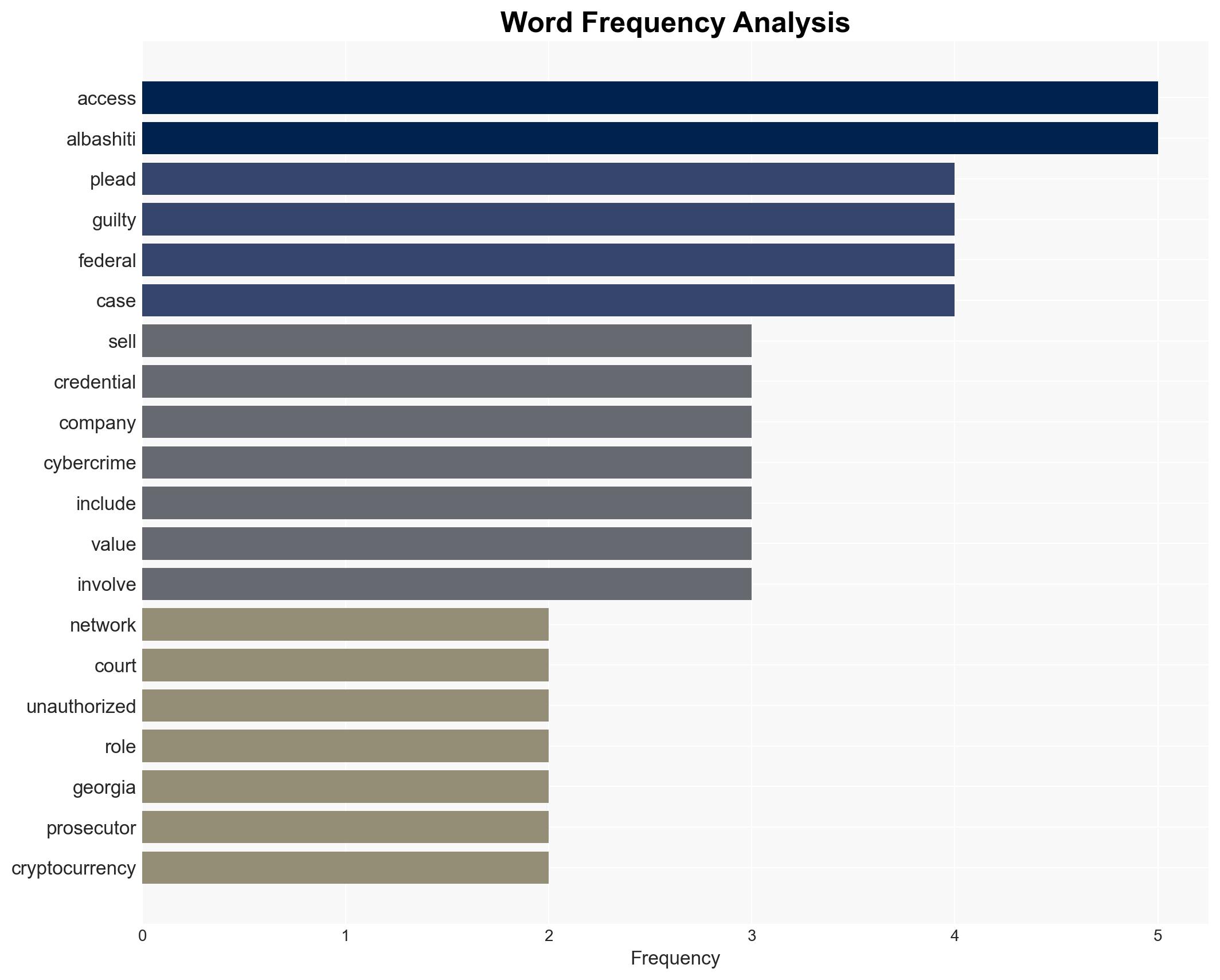Jordanian Man Pleads Guilty to Selling Stolen Logins for 50 Companies - Image 3
