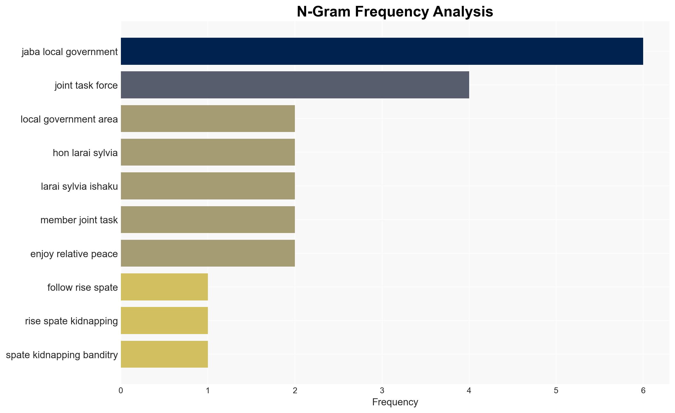 Kaduna LG strengthens security network with 166 JTF recruits - Image 4