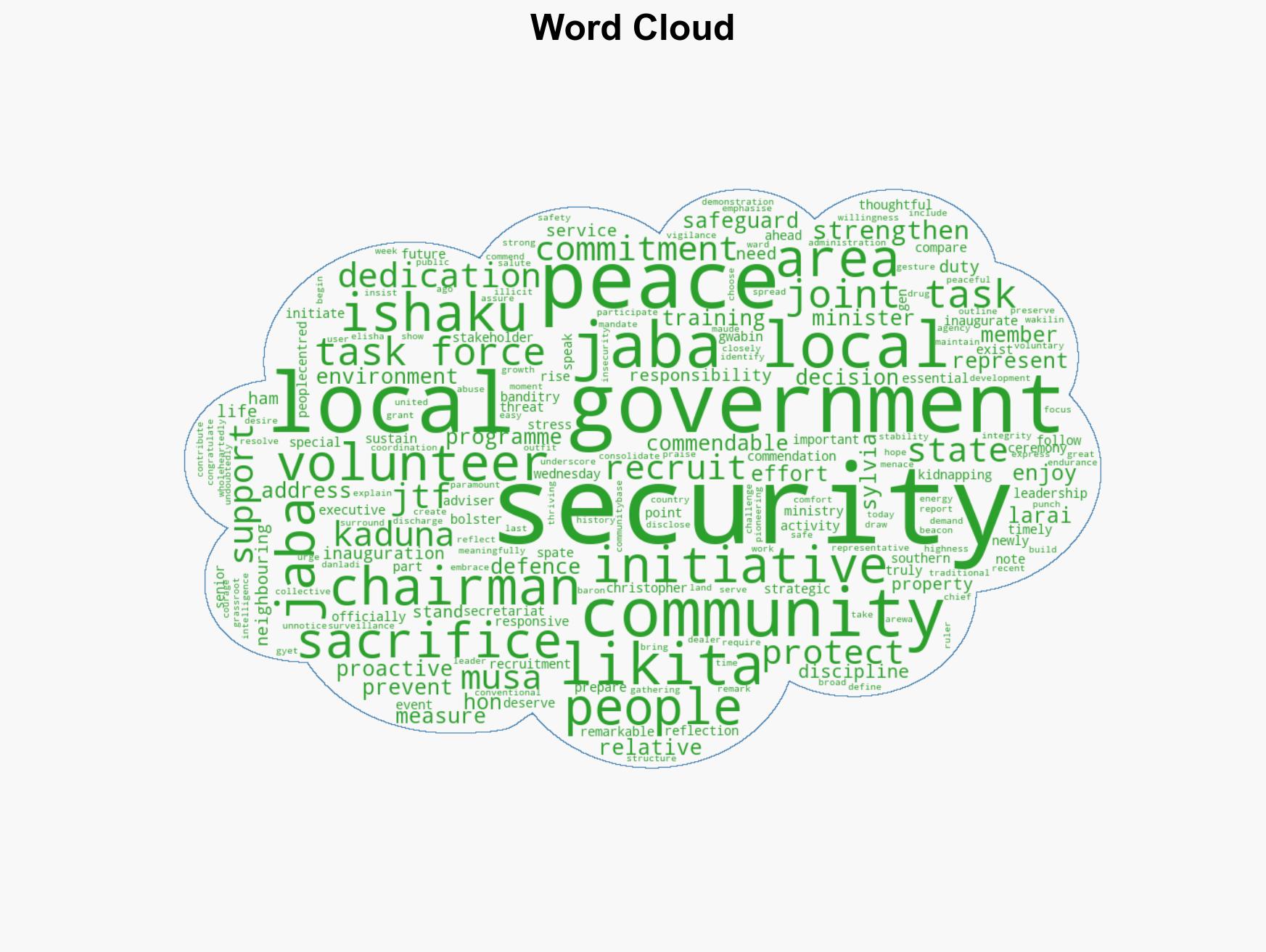 Kaduna LG strengthens security network with 166 JTF recruits - Image 1