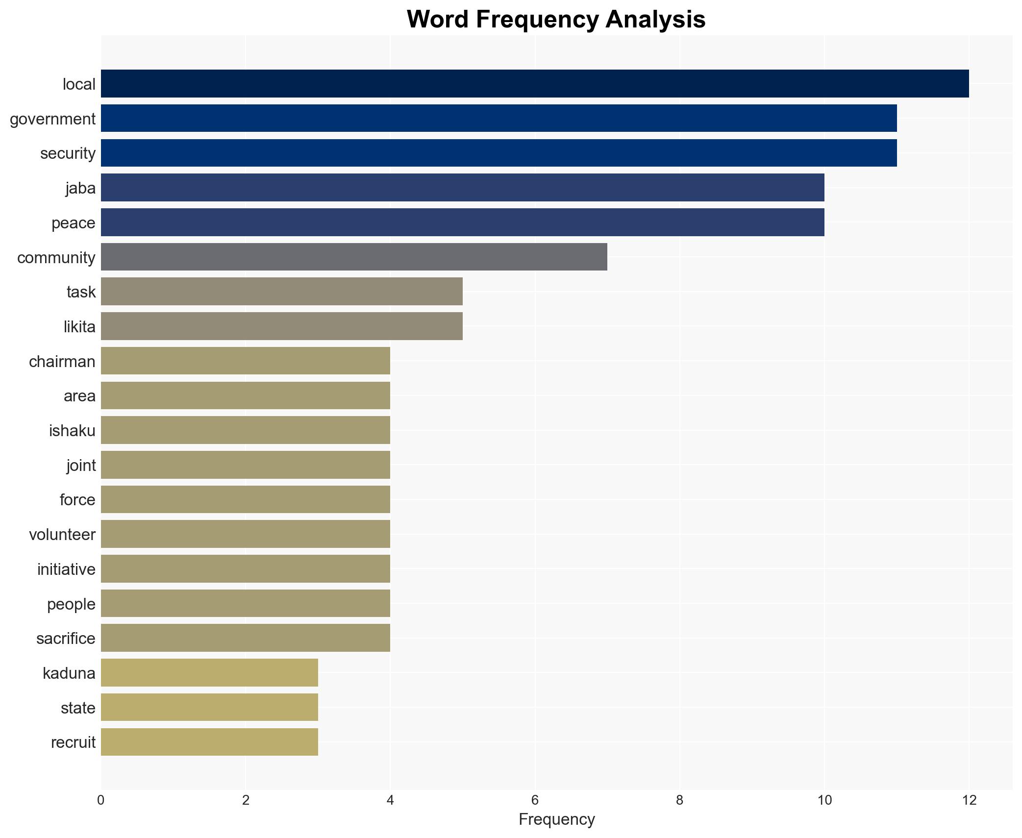Kaduna LG strengthens security network with 166 JTF recruits - Image 3