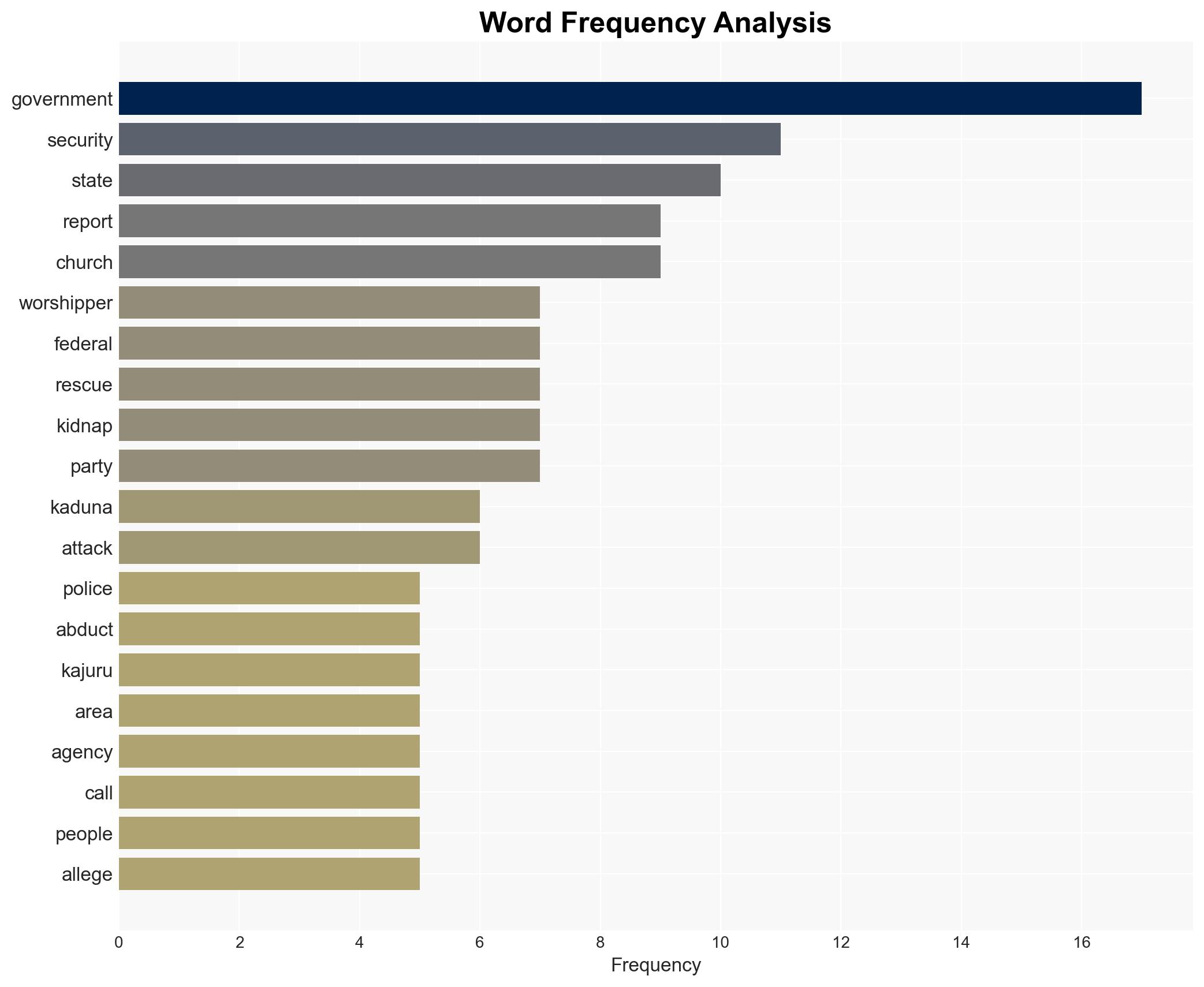 Kaduna police dismiss church attack 100 worshippers kidnap - Image 3