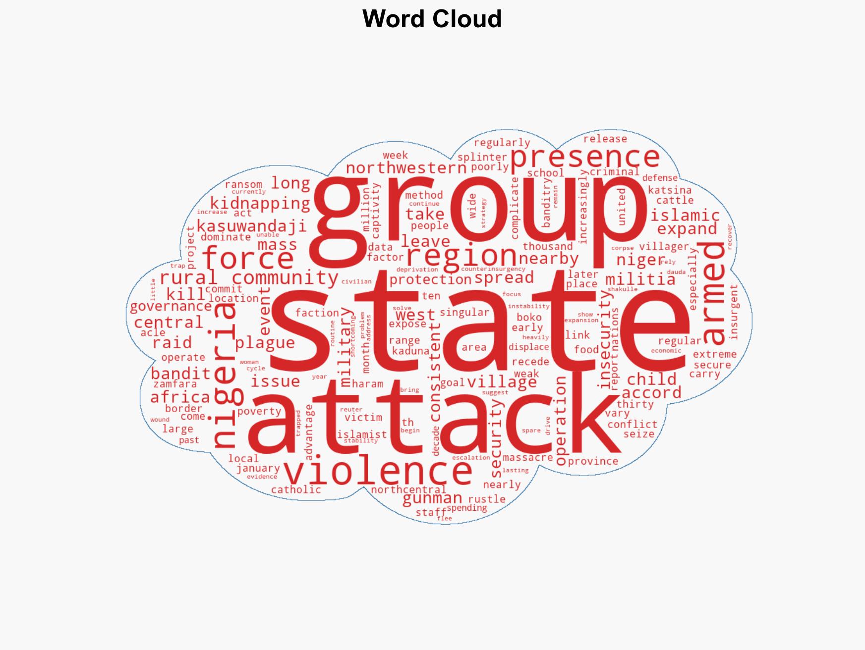 Kasuwan-Daji and Nigerias Expanding Rural War - Image 1