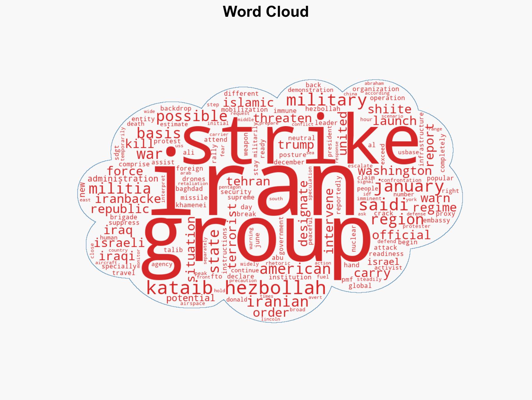 Kataib Hezbollah threatens US bases in the Middle East if US strikes Iran - Image 1