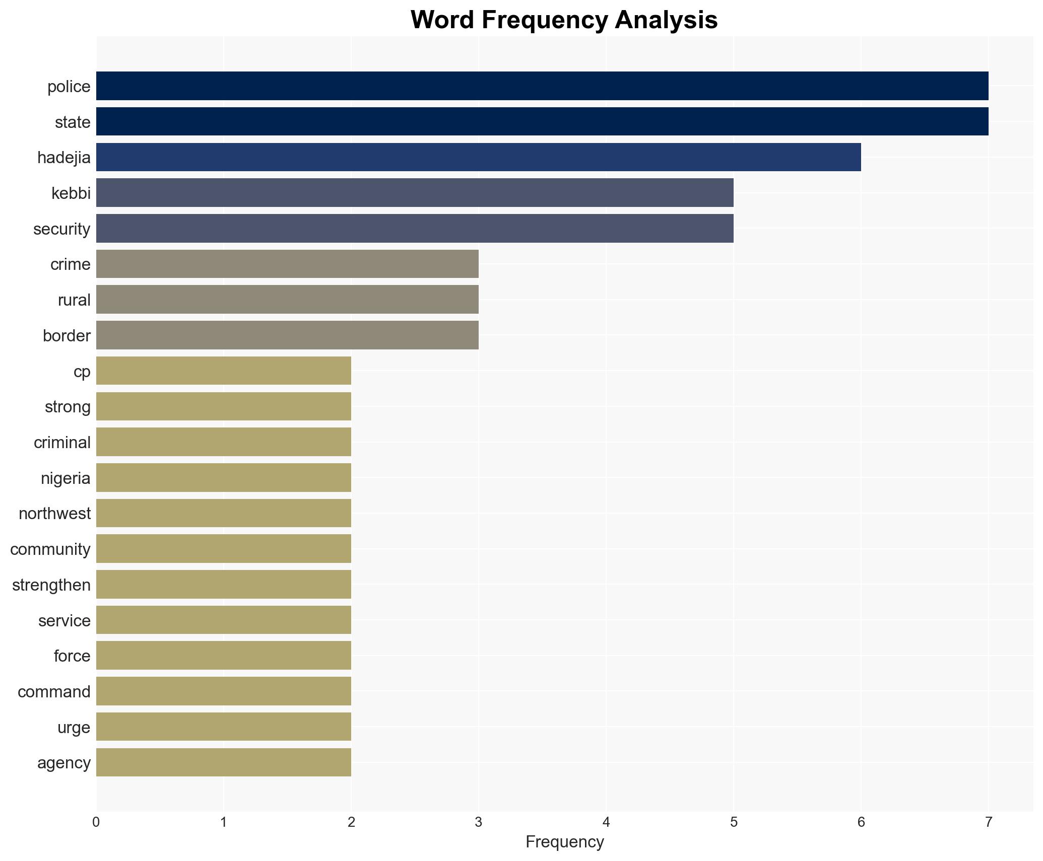 Kebbis new CP assumes office vows to tackle border crimes - Image 3