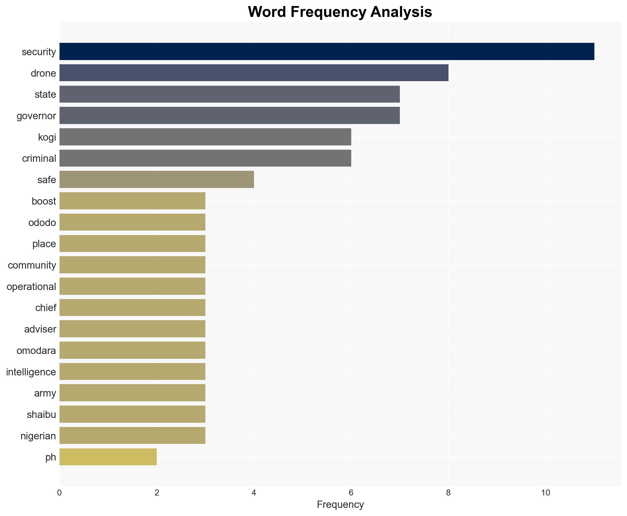 Kogi launches surveillance drones warns criminals to leave - Image 3