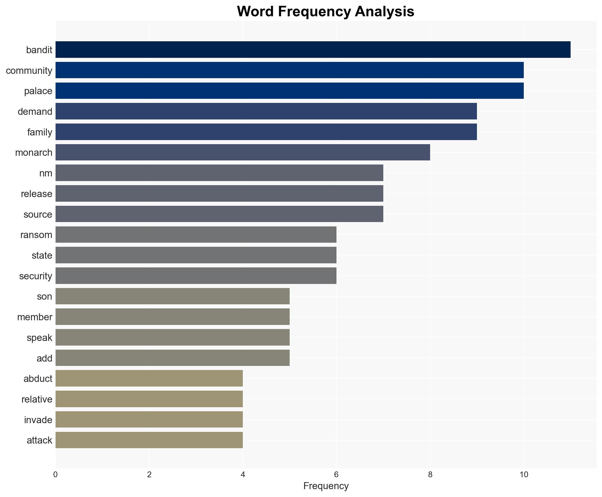 Kwara monarch Family seeks help for N450m ransom demand - Image 3