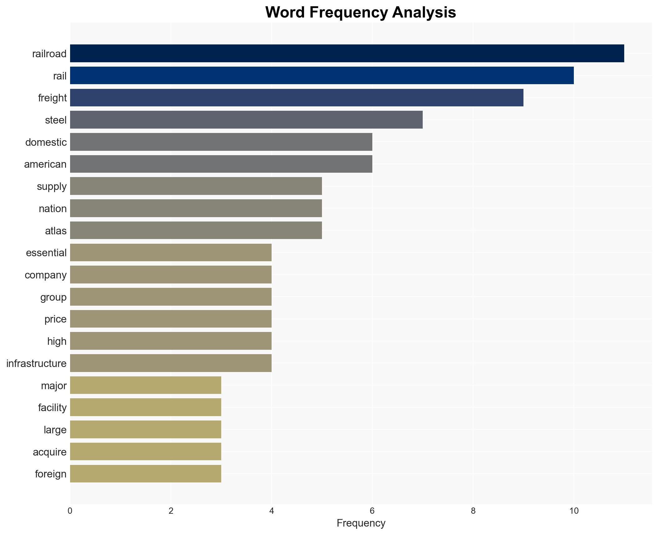 LEIF LARSON Americas Rail Supply Chain Facing Safety And National Security Risks - Image 3