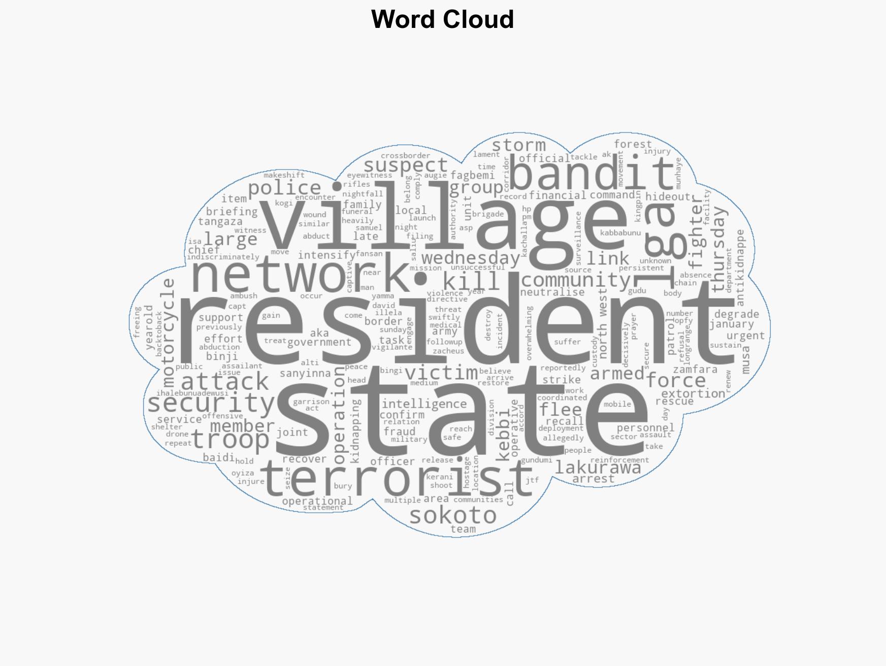 Lakurawa kills six in Sokoto military destroys terror cells - Image 1