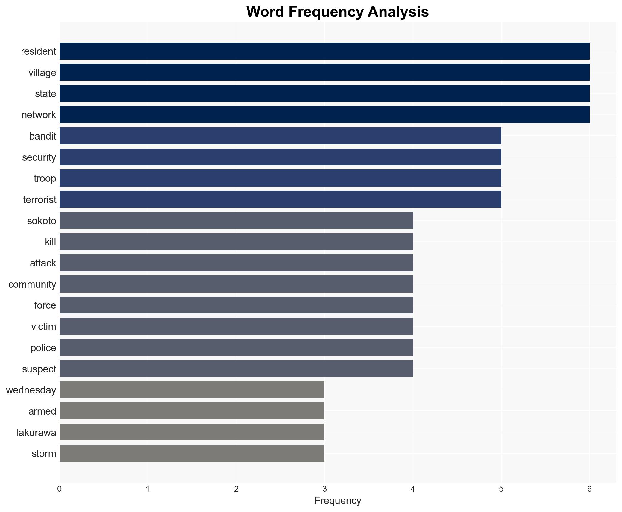Lakurawa kills six in Sokoto military destroys terror cells - Image 3