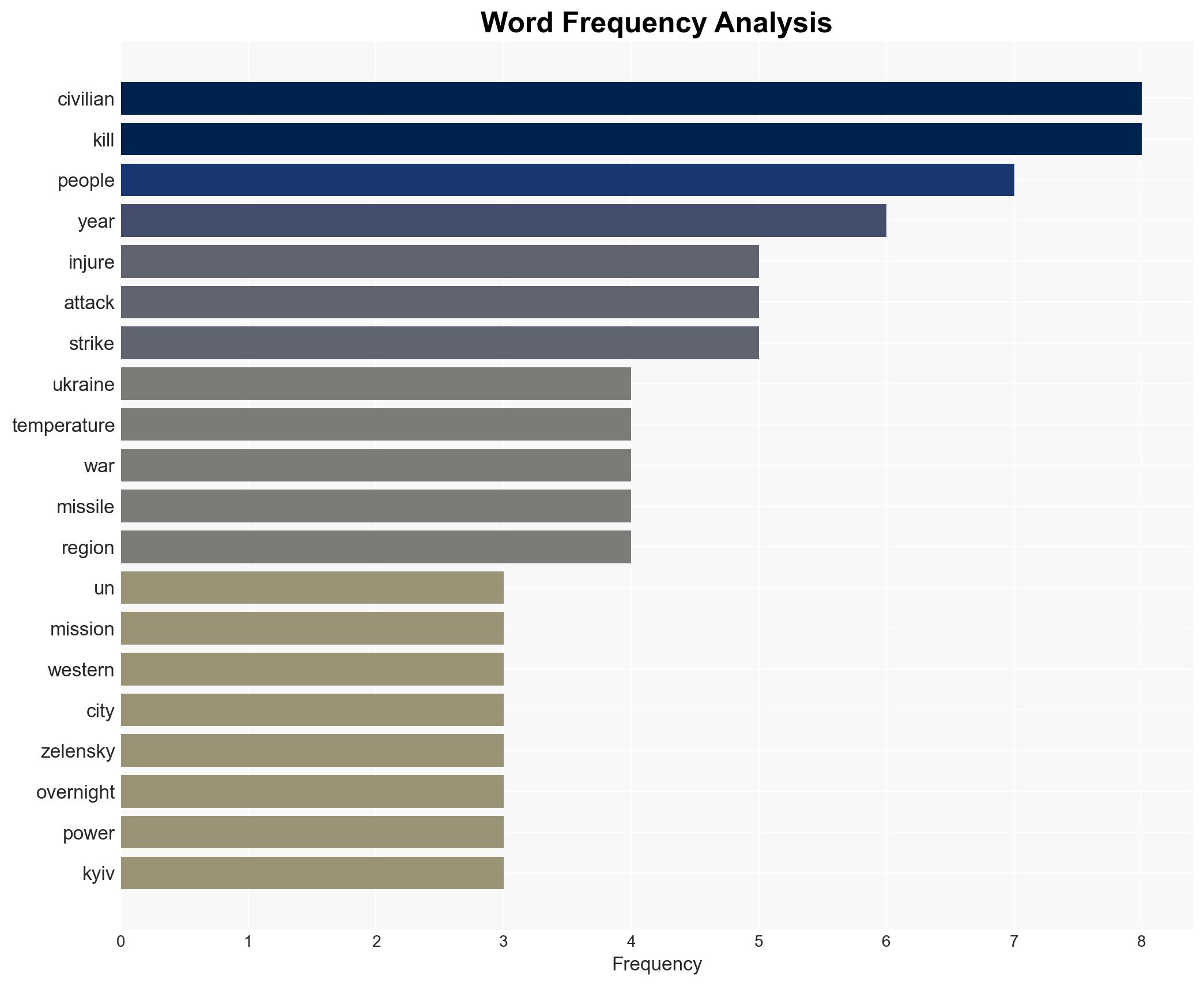Last year was Ukraine's deadliest for civilians since 2022 UN says - Image 3