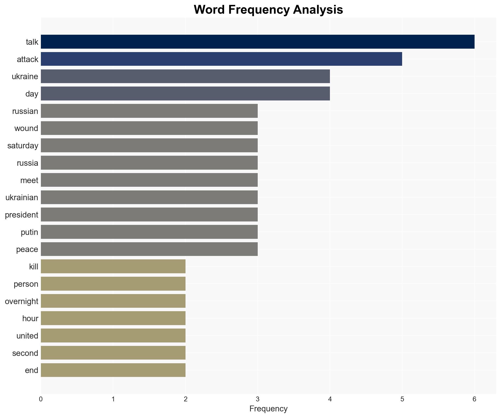 Latest Russian attacks on Ukraine kill 1 and wound 31 people amid US-led peace talks - Image 3