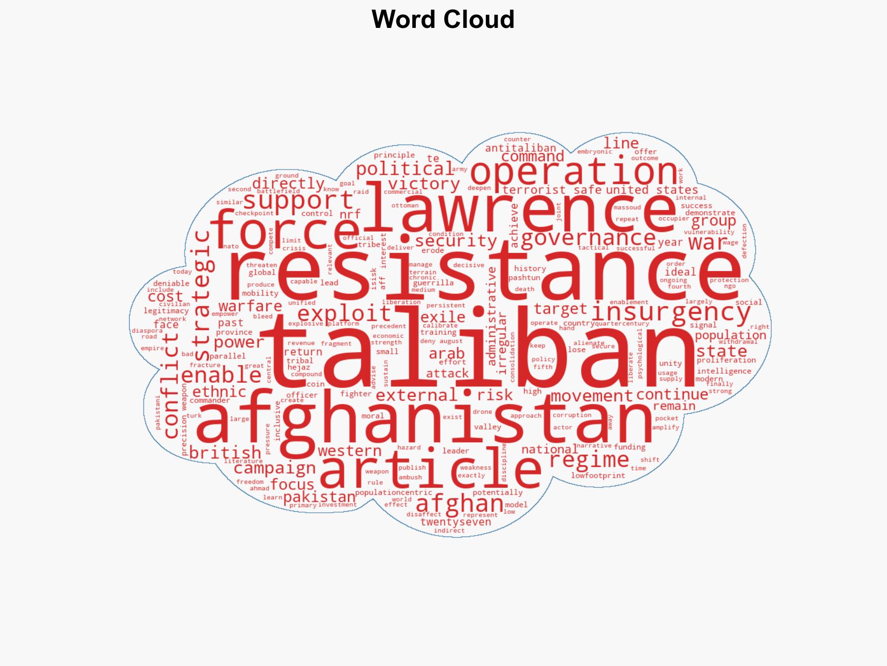 Lawrences Shadow How Afghan Resistance Can Topple the Taliban - Image 1