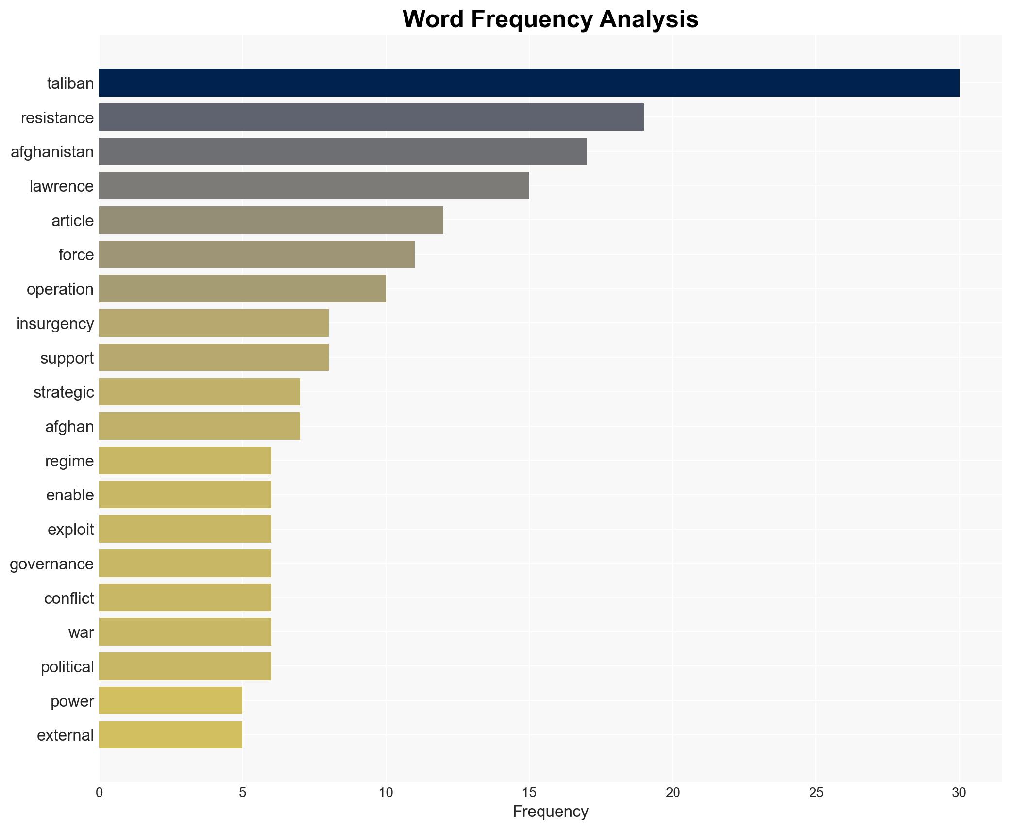 Lawrences Shadow How Afghan Resistance Can Topple the Taliban - Image 3