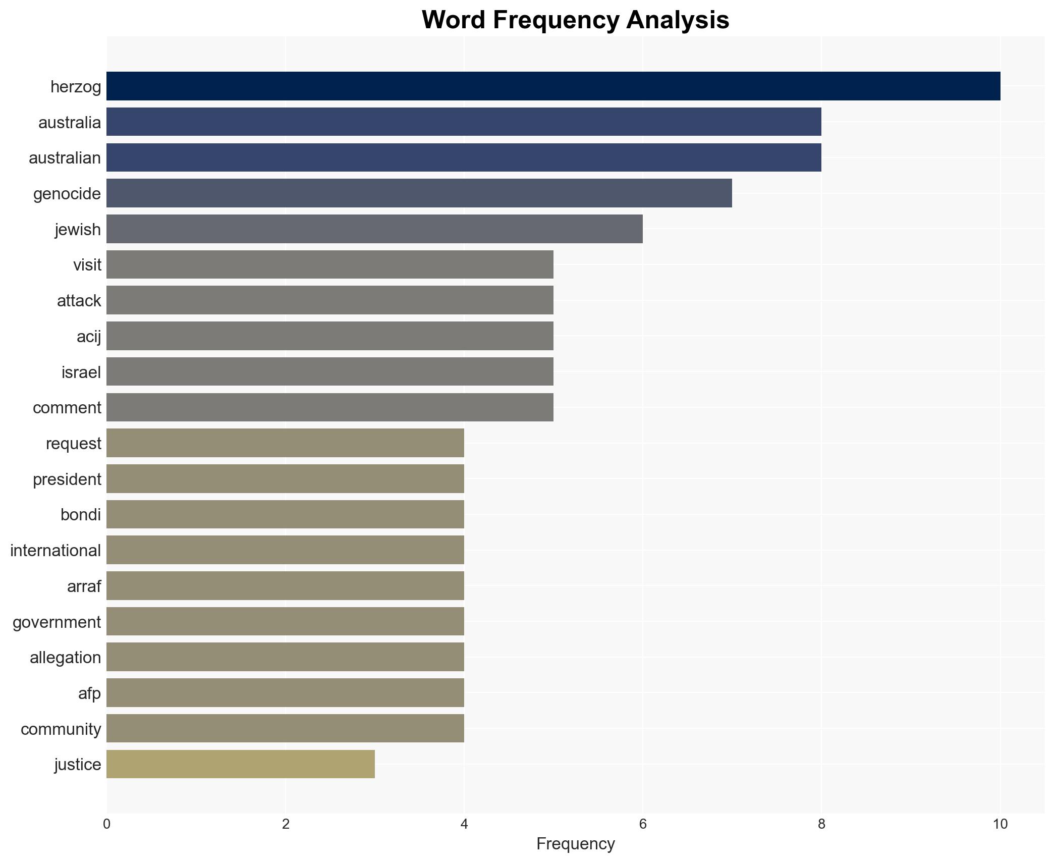 Lawyers request AFP probe into Israeli president as Australian visit looms - Image 3